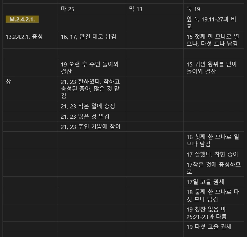 마 24 마 23눅 21 비교 M5.PNG