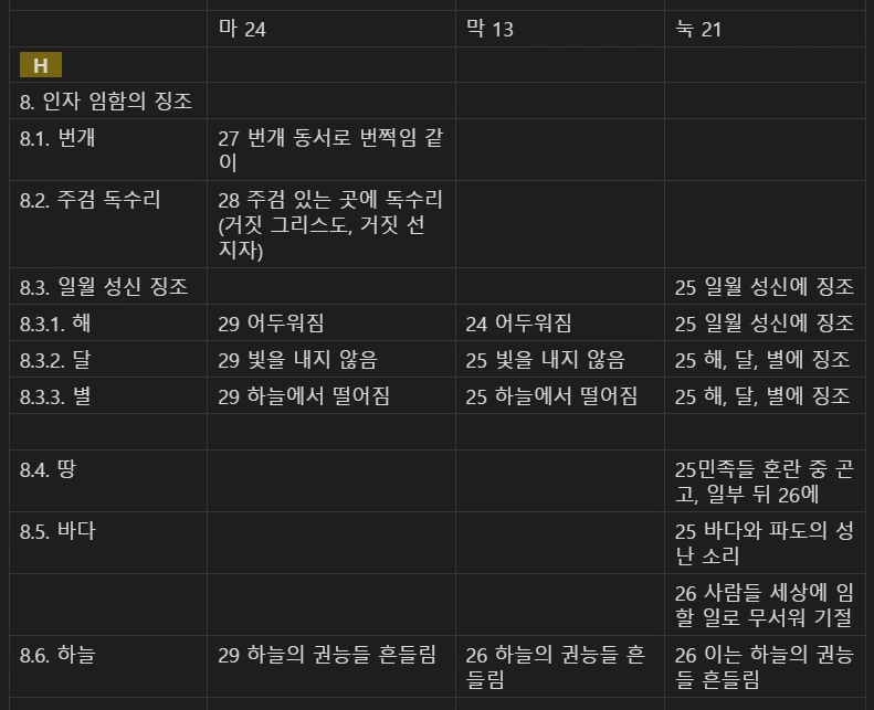 마 24 마 23눅 21 비교 H.PNG