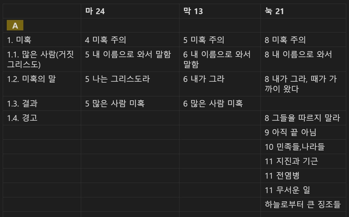 마 24 마 23눅 21 비교 A.PNG