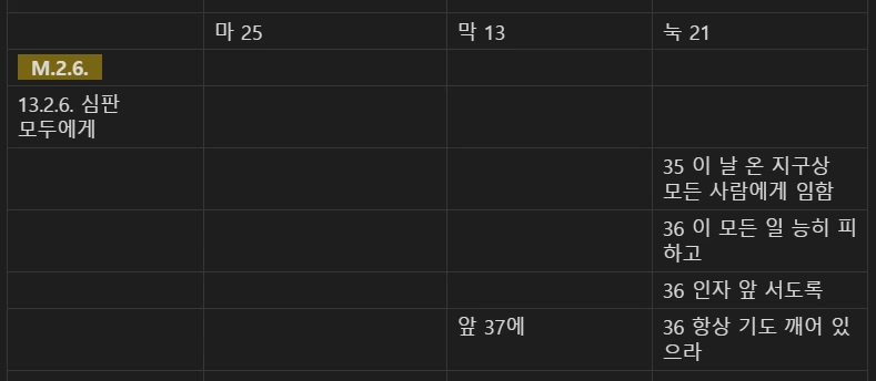 마 24 마 23눅 21 비교 M9.PNG