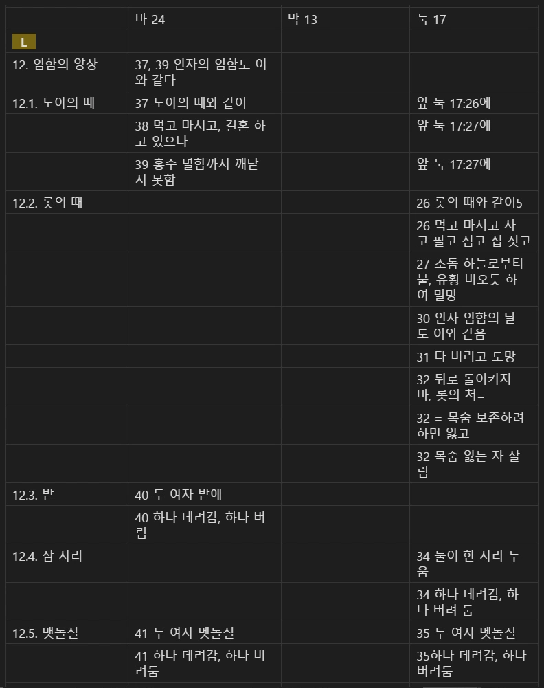 마 24 마 23눅 21 비교 L.PNG
