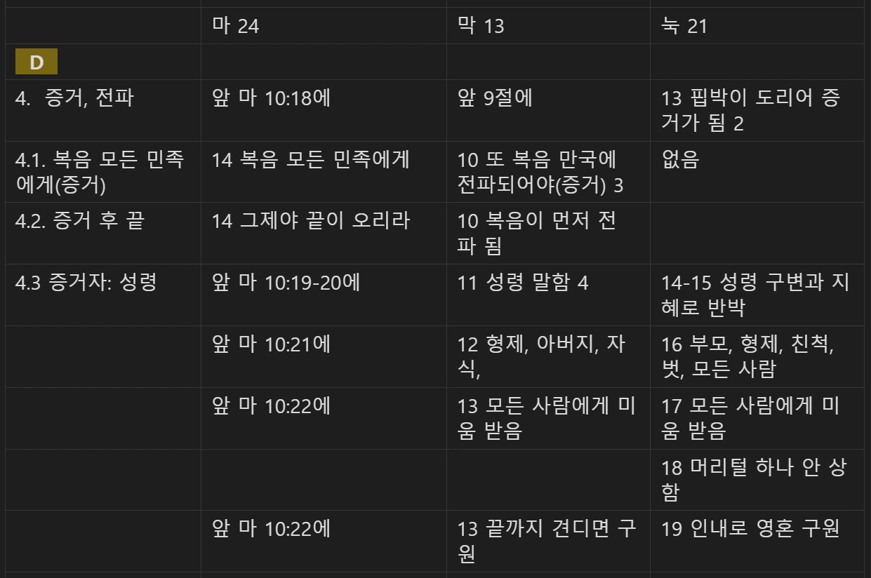 마 24 마 23눅 21 비교 D.PNG