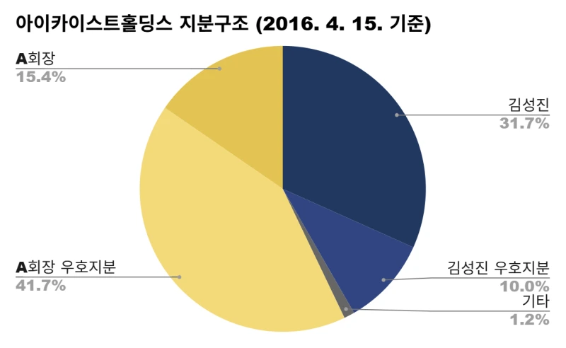 image-6.png?resize=800%2C492&ssl=1