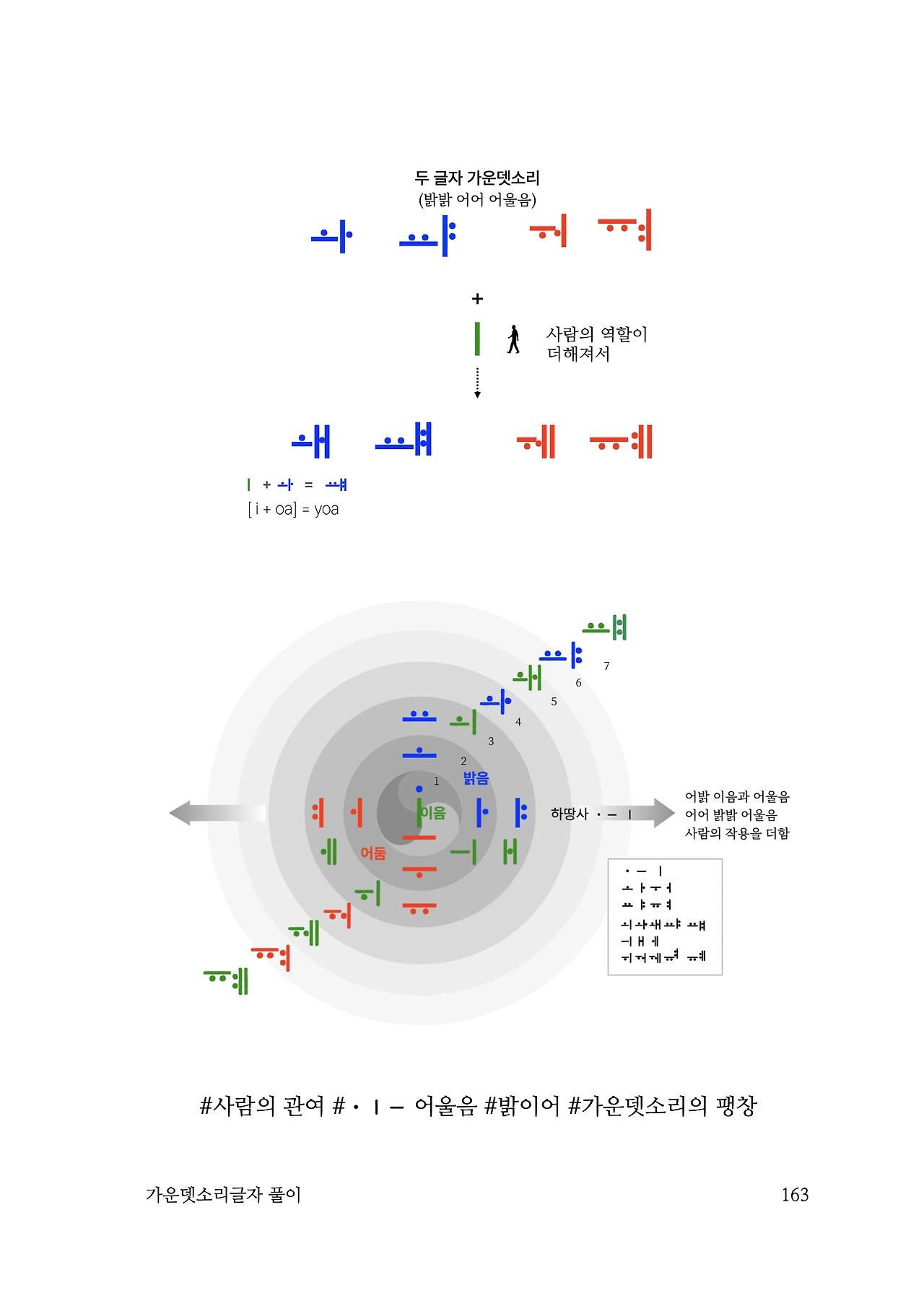 ***한글정음-우주비밀코드-내지만-20260106출판 이후 작업.163.jpeg