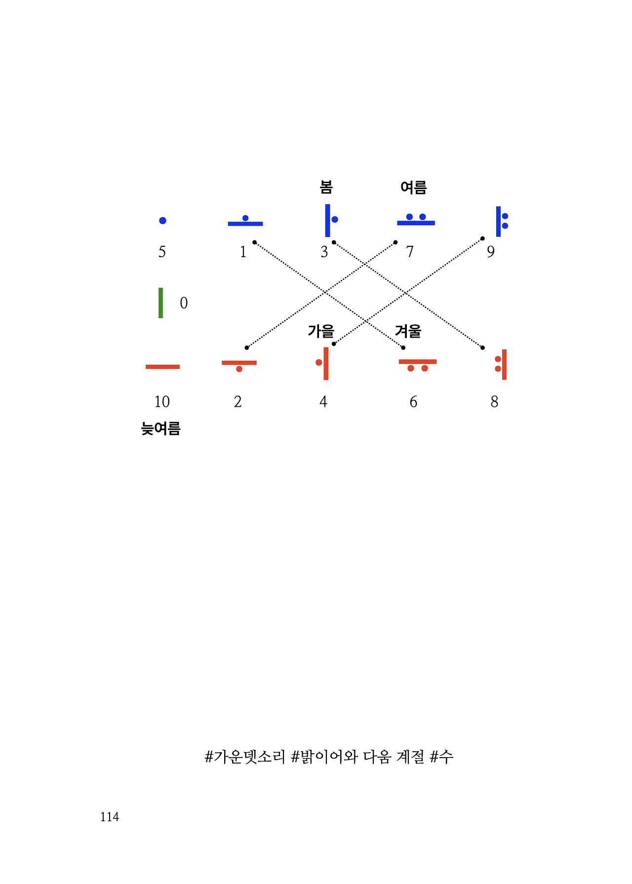 ***한글정음-우주비밀코드-내지만-20260106출판 이후 작업.114.jpeg
