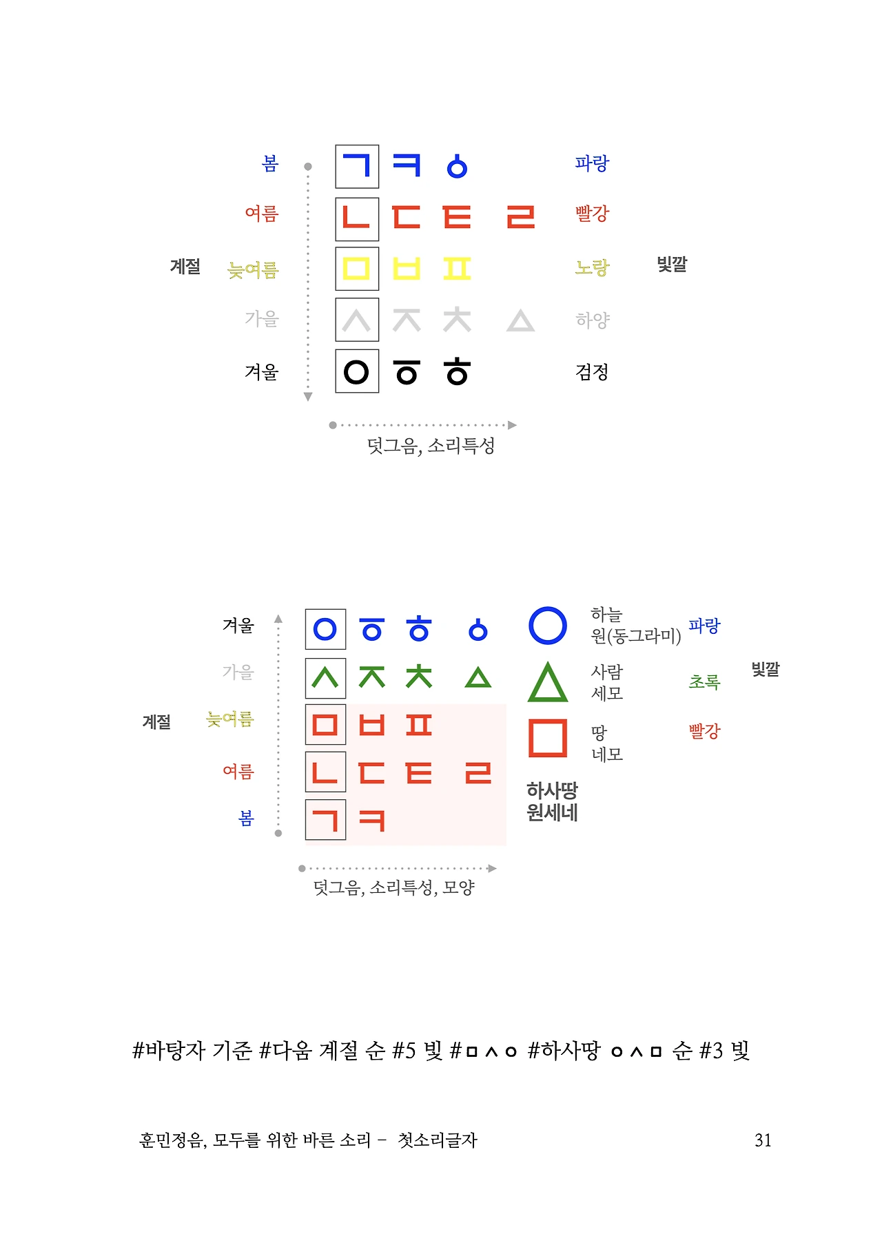 ***한글정음-우주비밀코드-내지만-20260106출판 이후 작업.031.jpeg
