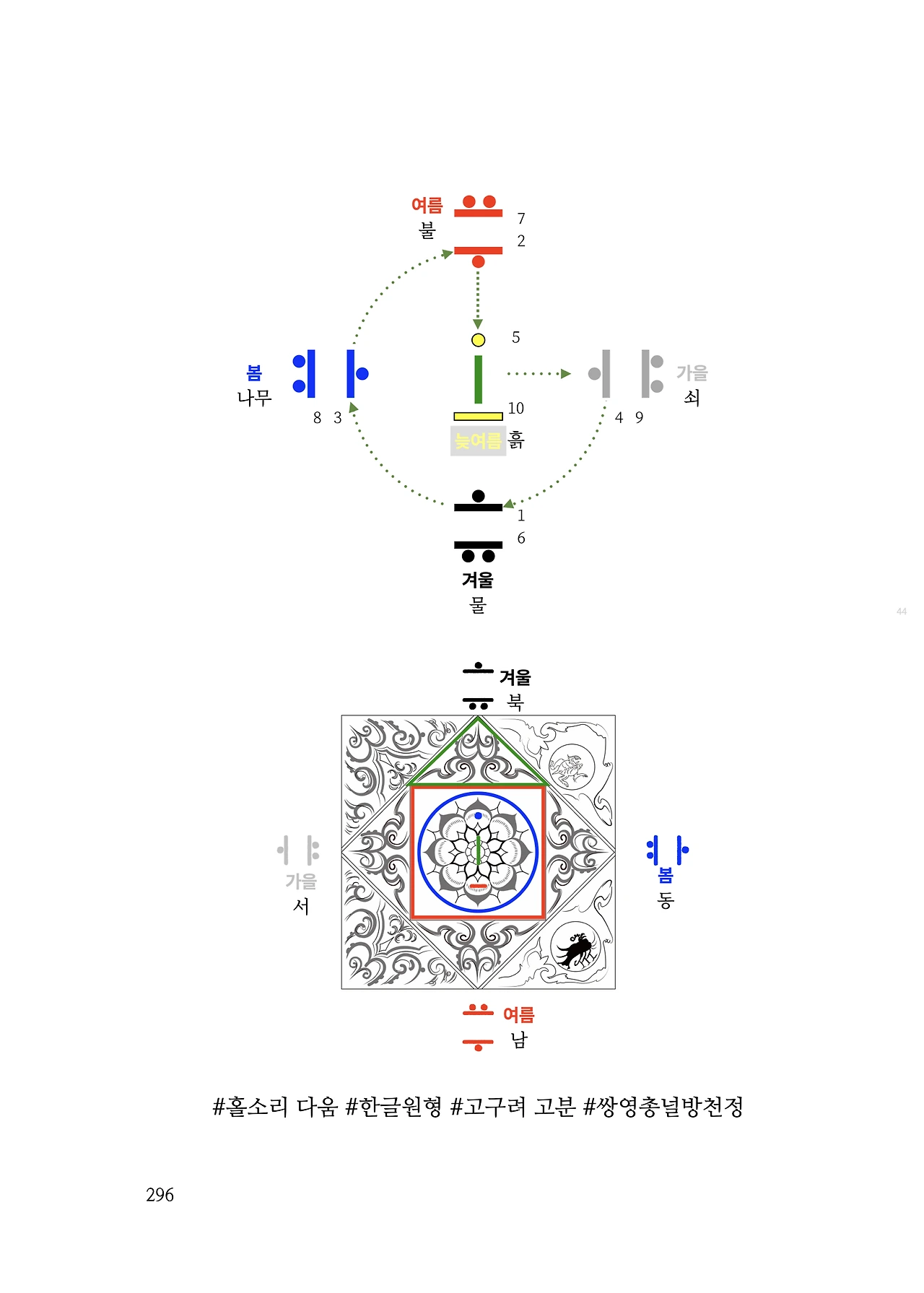 ***한글정음-우주비밀코드-내지만-20260106출판 이후 작업.296.jpeg