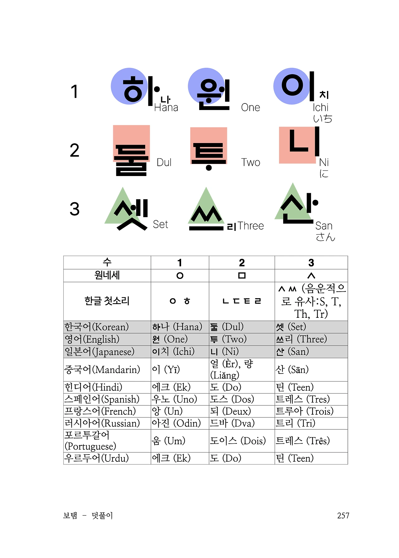 ***한글정음-우주비밀코드-내지만-20260106출판 이후 작업.257.jpeg