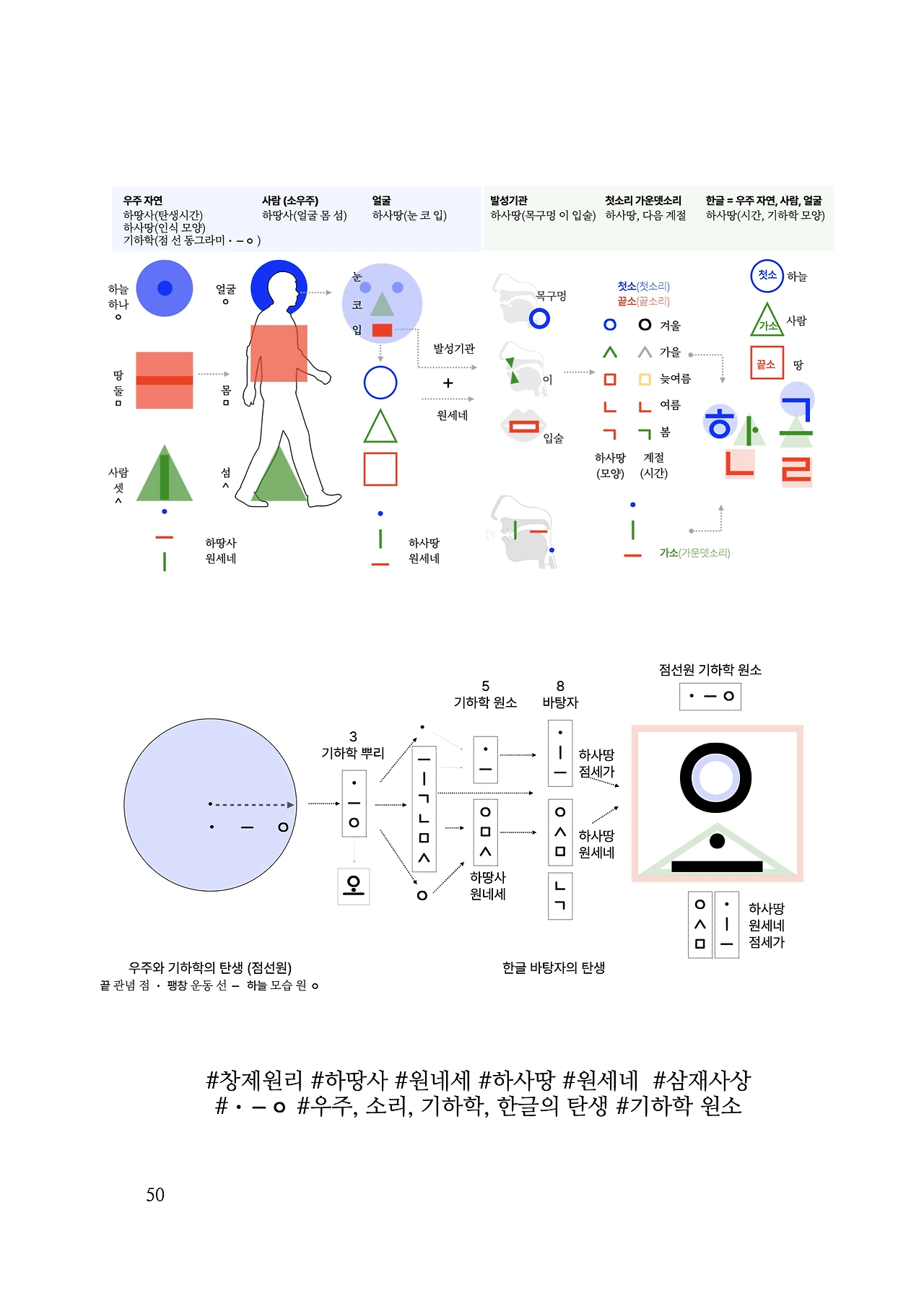 ***한글정음-우주비밀코드-내지만-20260106출판 이후 작업.050.jpeg