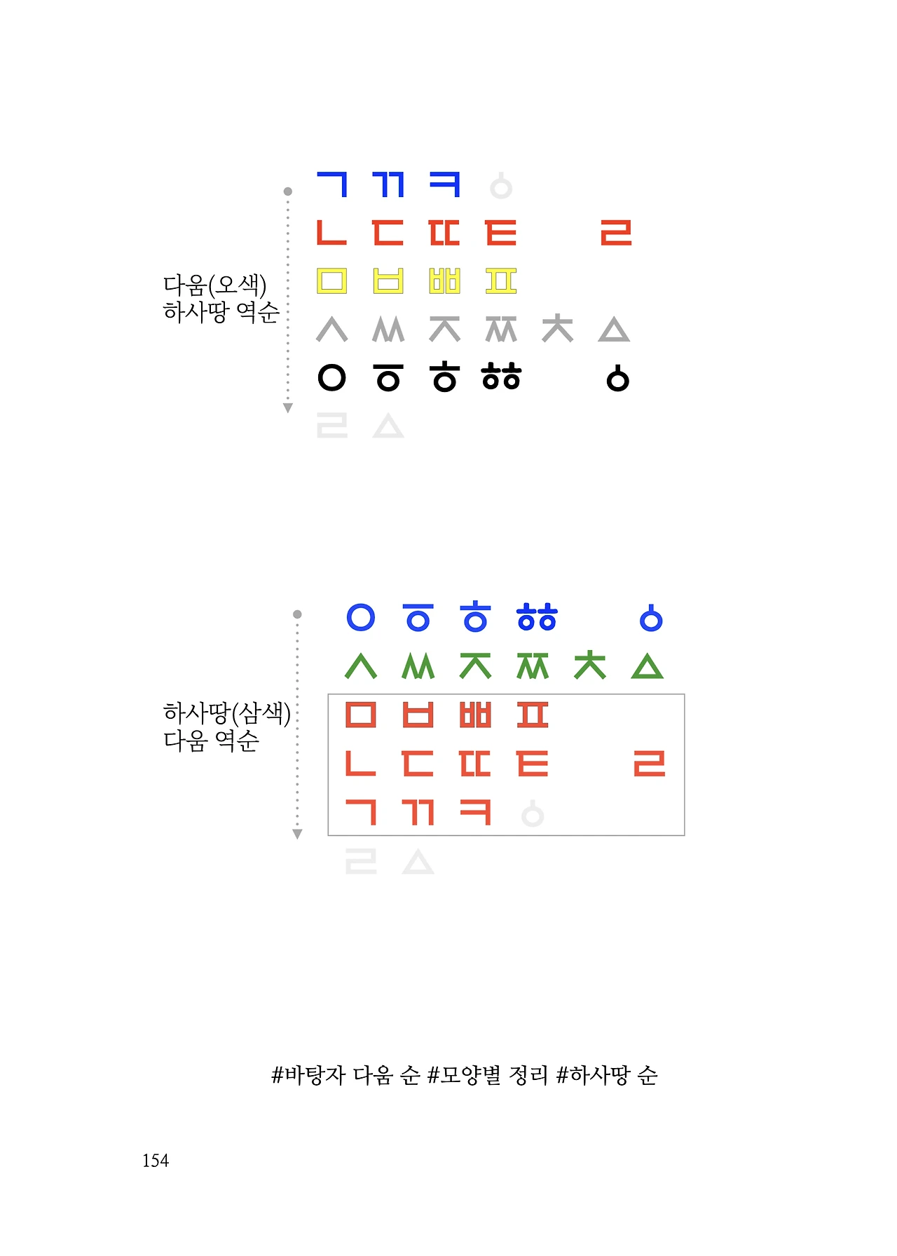 ***한글정음-우주비밀코드-내지만-20260106출판 이후 작업.154.jpeg