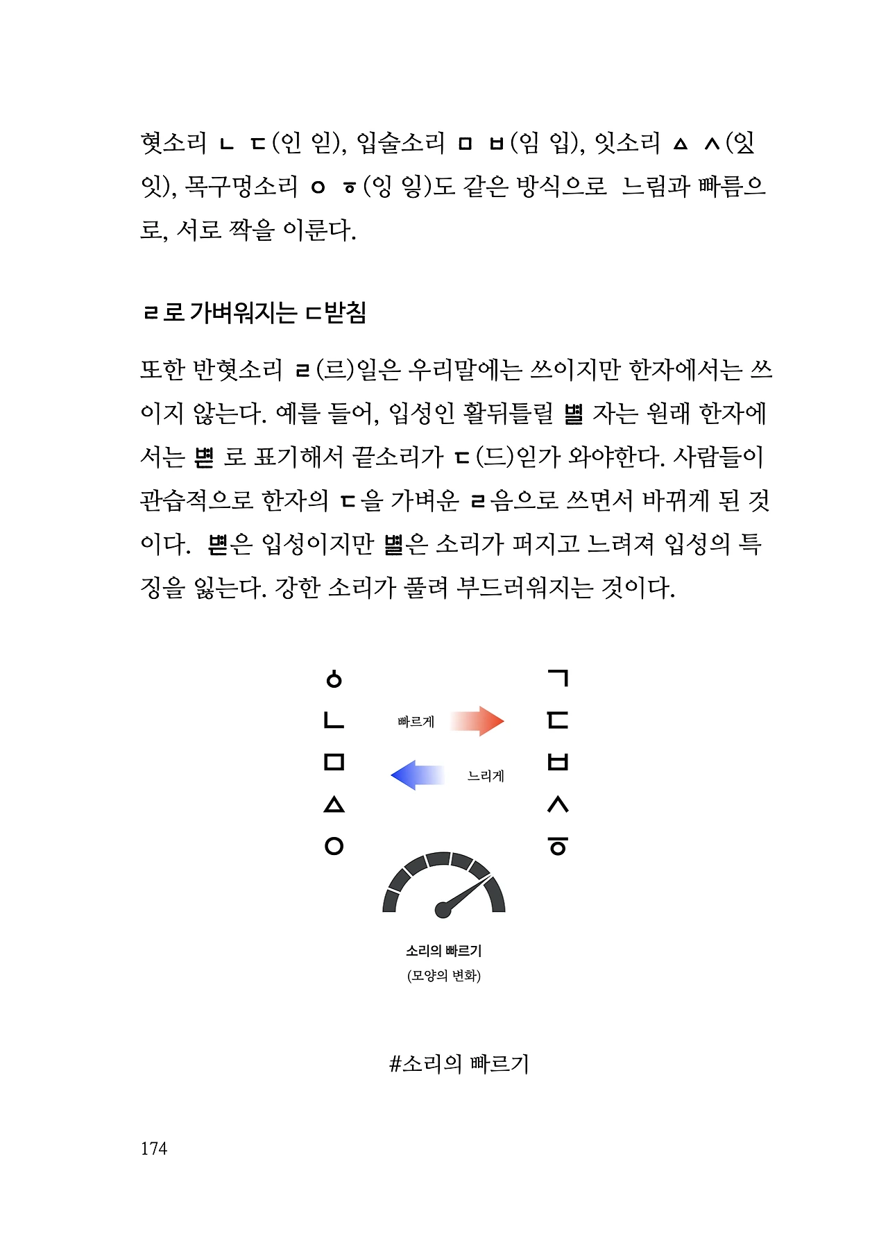 ***한글정음-우주비밀코드-내지만-20260106출판 이후 작업.174.jpeg