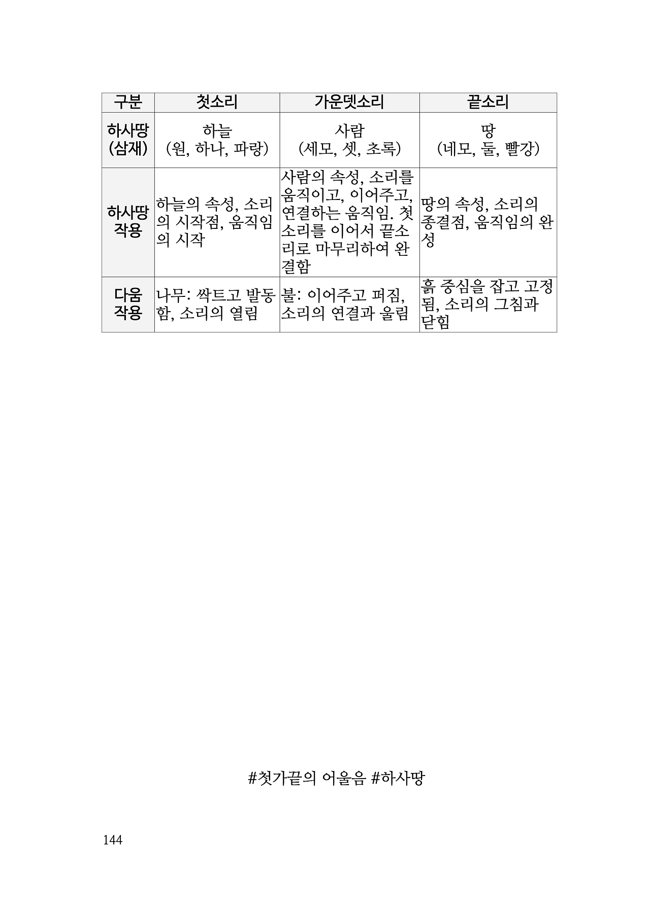 ***한글정음-우주비밀코드-내지만-20260106출판 이후 작업.144.jpeg
