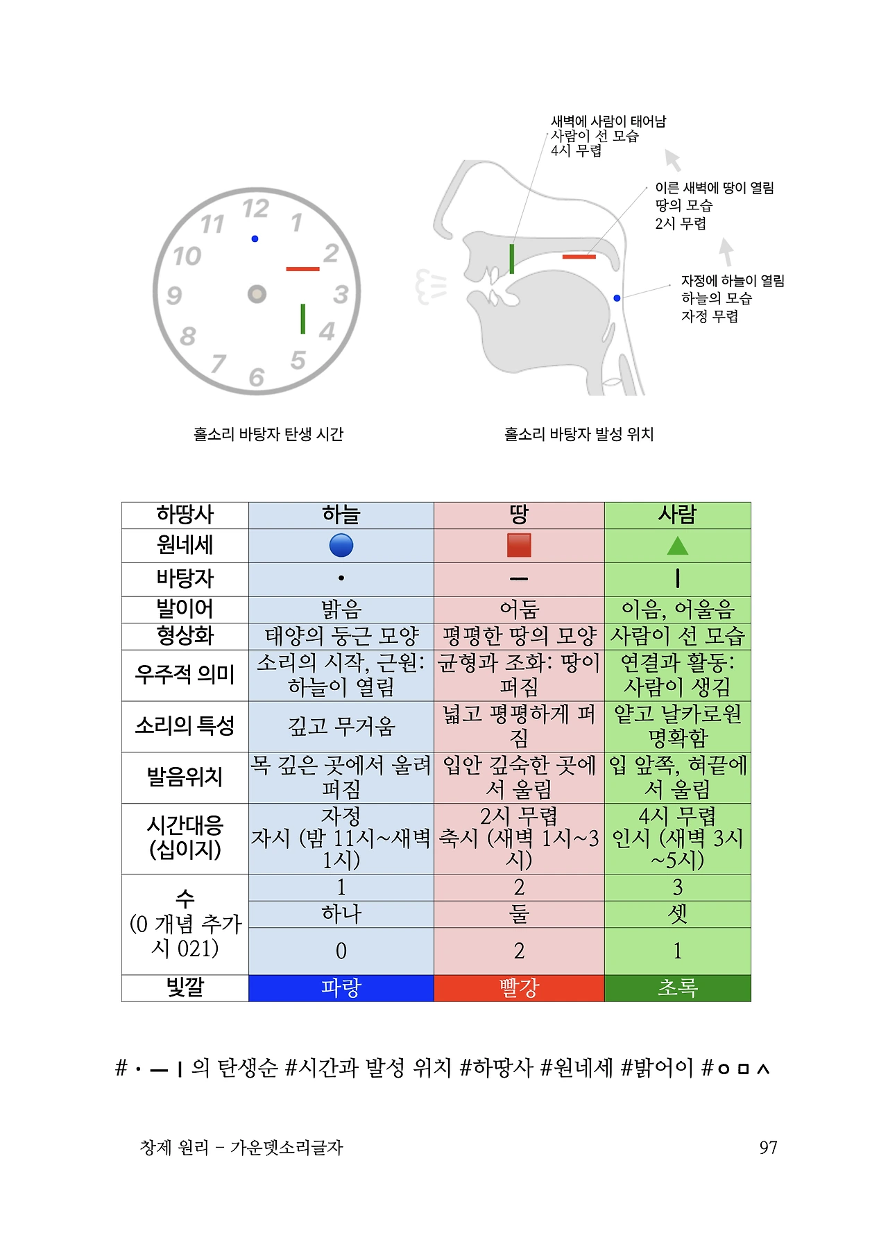 ***한글정음-우주비밀코드-내지만-20260106출판 이후 작업.097.jpeg
