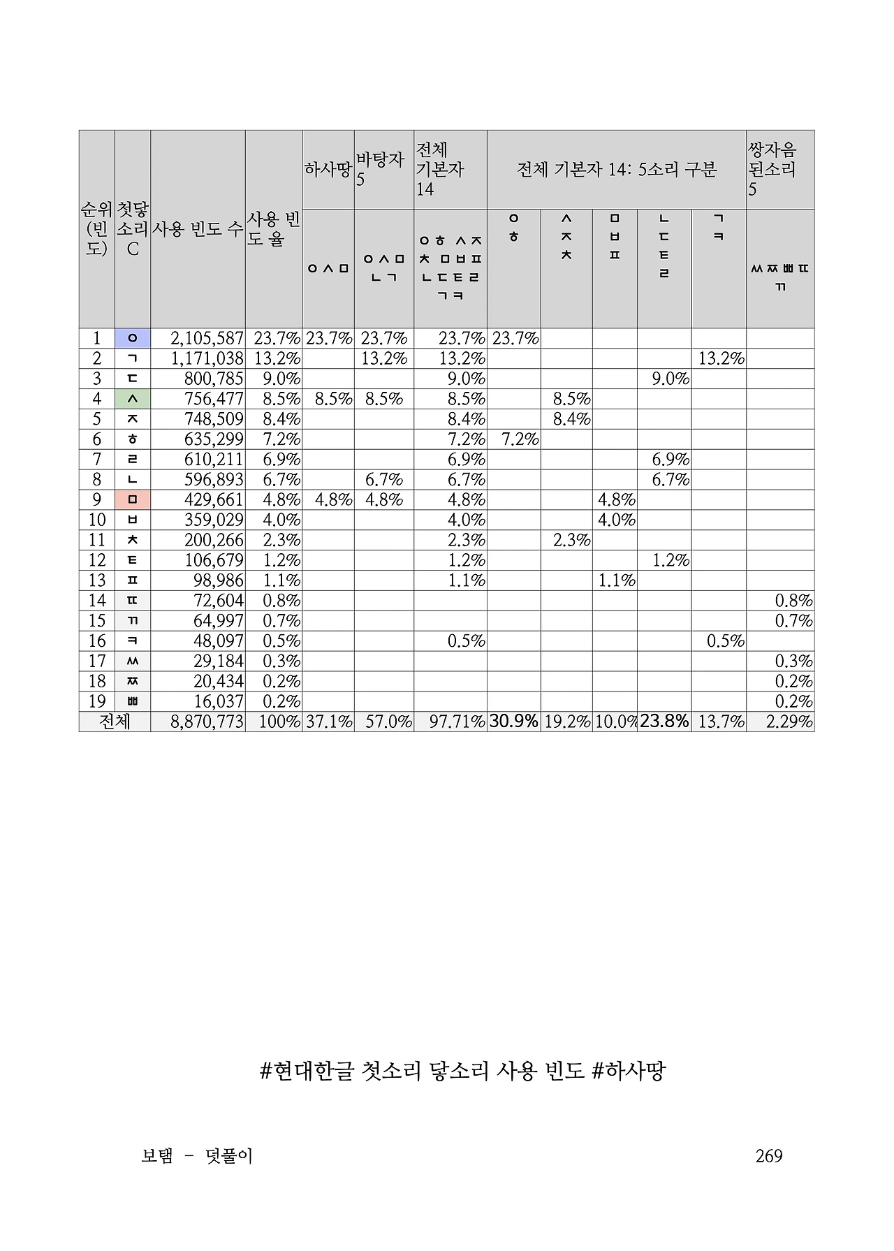 ***한글정음-우주비밀코드-내지만-20260106출판 이후 작업.269.jpeg