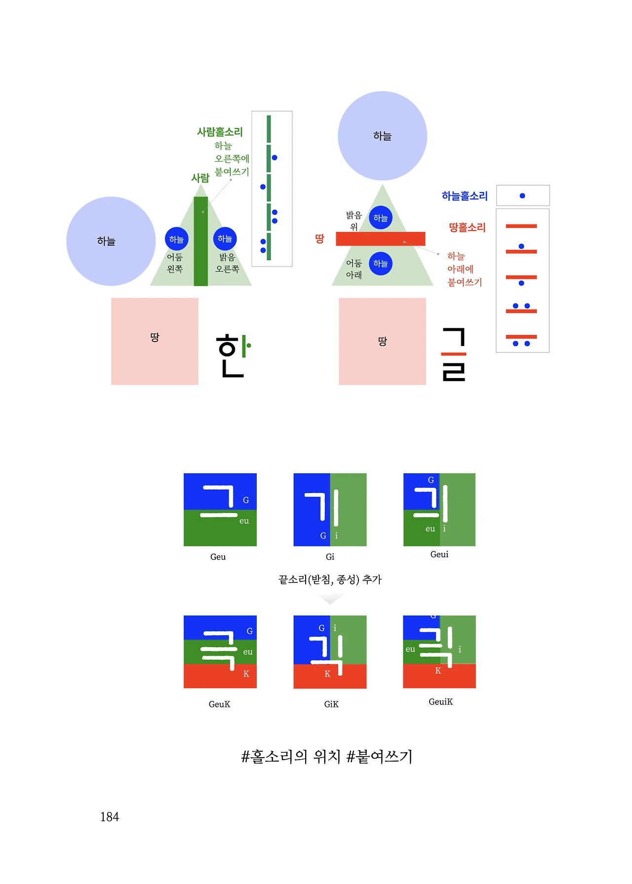 ***한글정음-우주비밀코드-내지만-20260106출판 이후 작업.184.jpeg