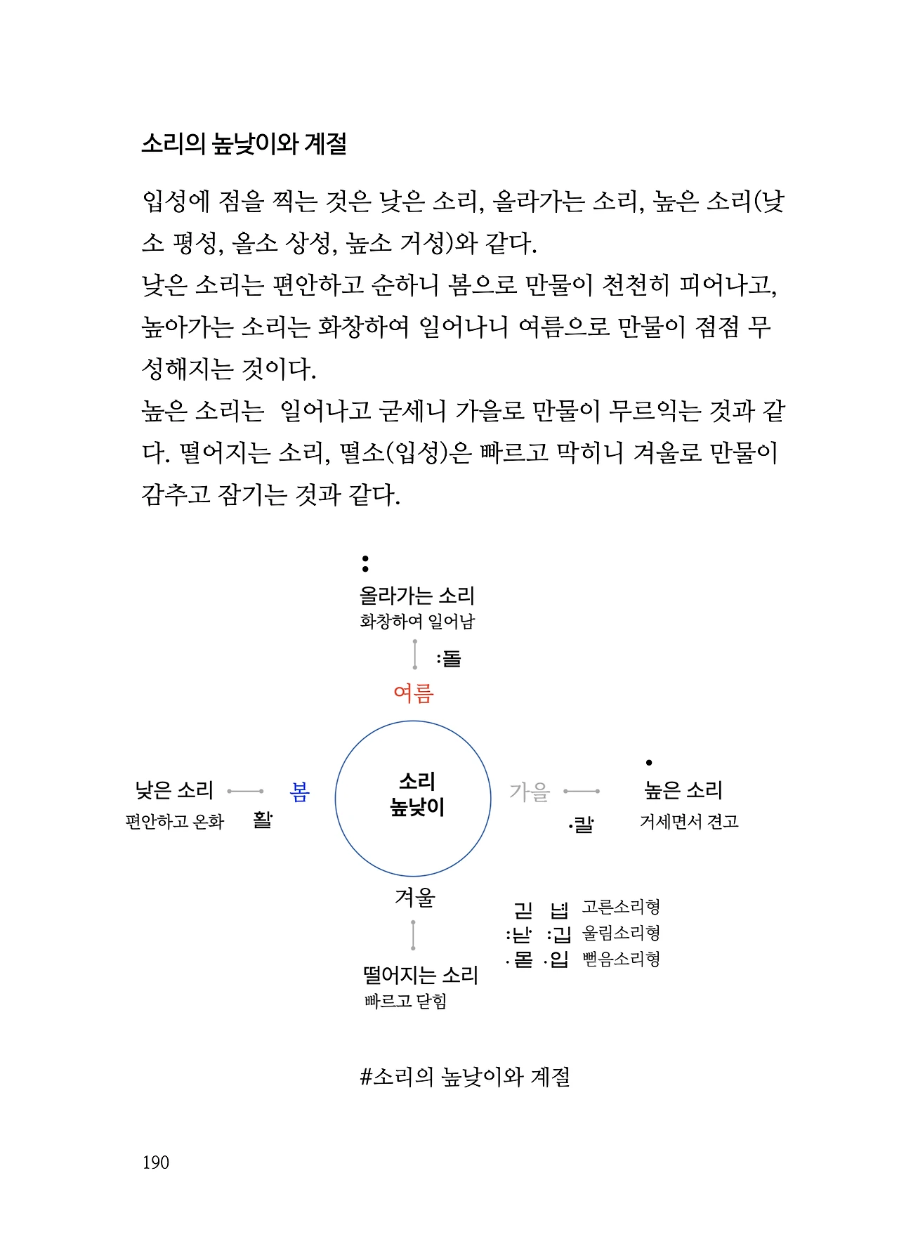 ***한글정음-우주비밀코드-내지만-20260106출판 이후 작업.190.jpeg