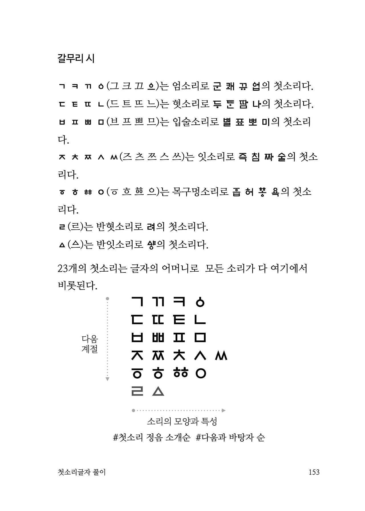 ***한글정음-우주비밀코드-내지만-20260106출판 이후 작업.153.jpeg