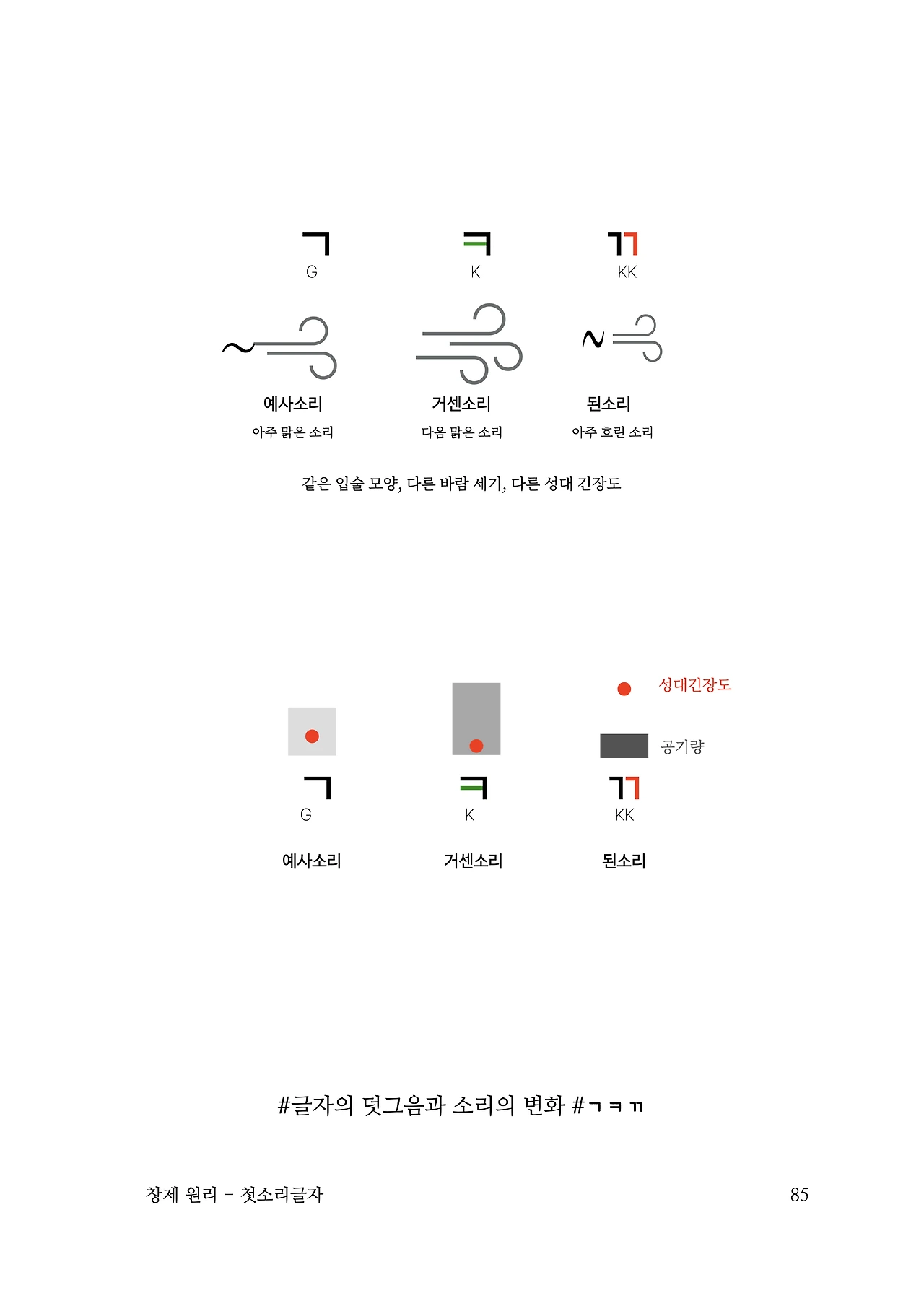 ***한글정음-우주비밀코드-내지만-20260106출판 이후 작업.085.jpeg