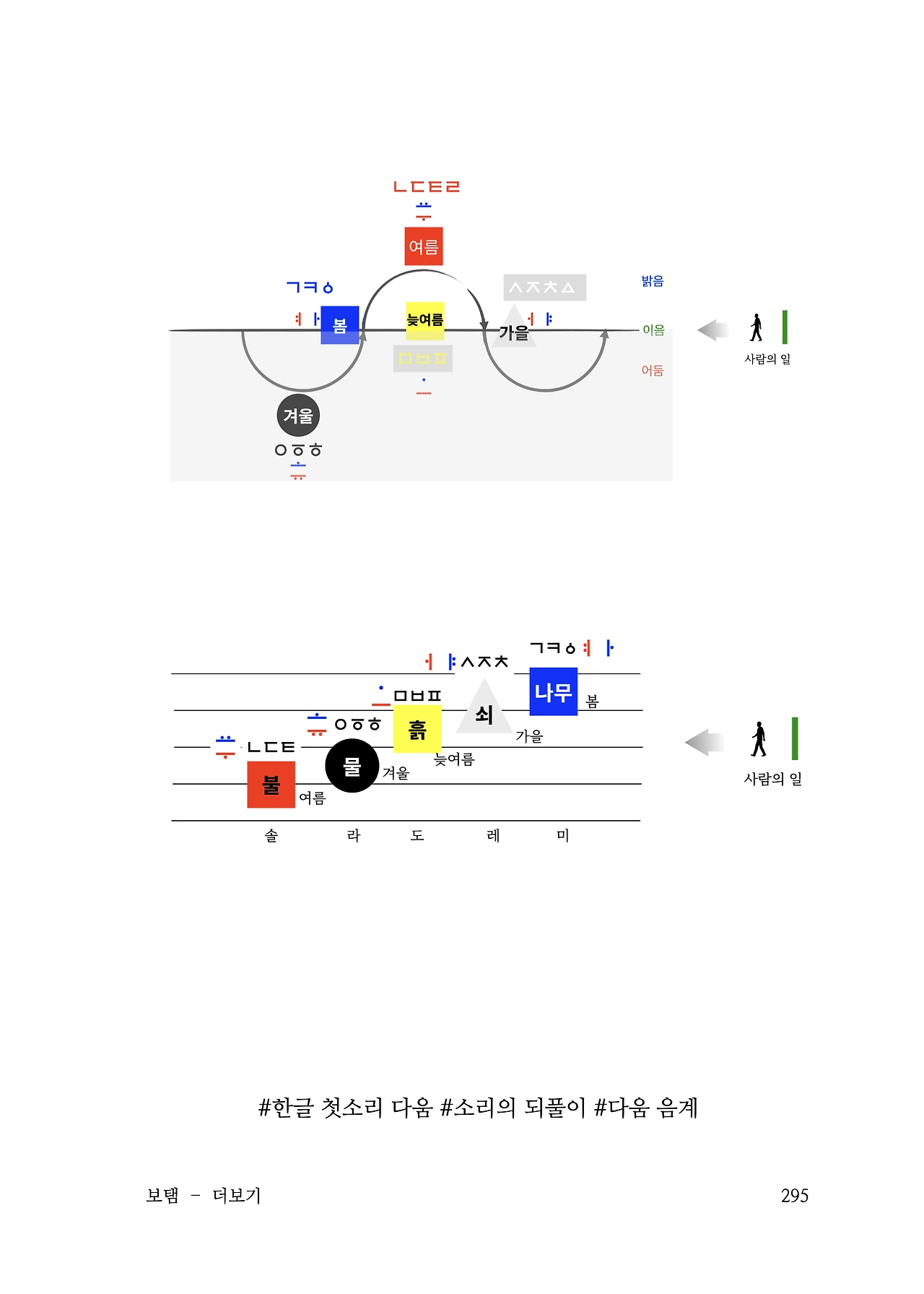 ***한글정음-우주비밀코드-내지만-20260106출판 이후 작업.295.jpeg