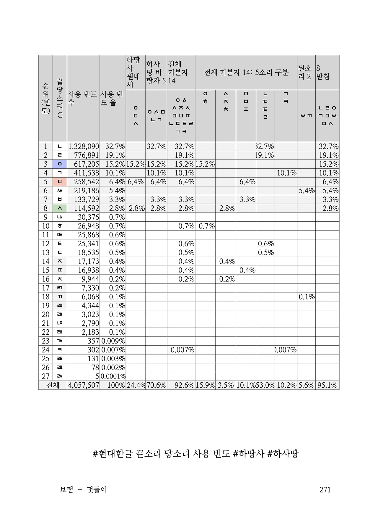 ***한글정음-우주비밀코드-내지만-20260106출판 이후 작업.271.jpeg