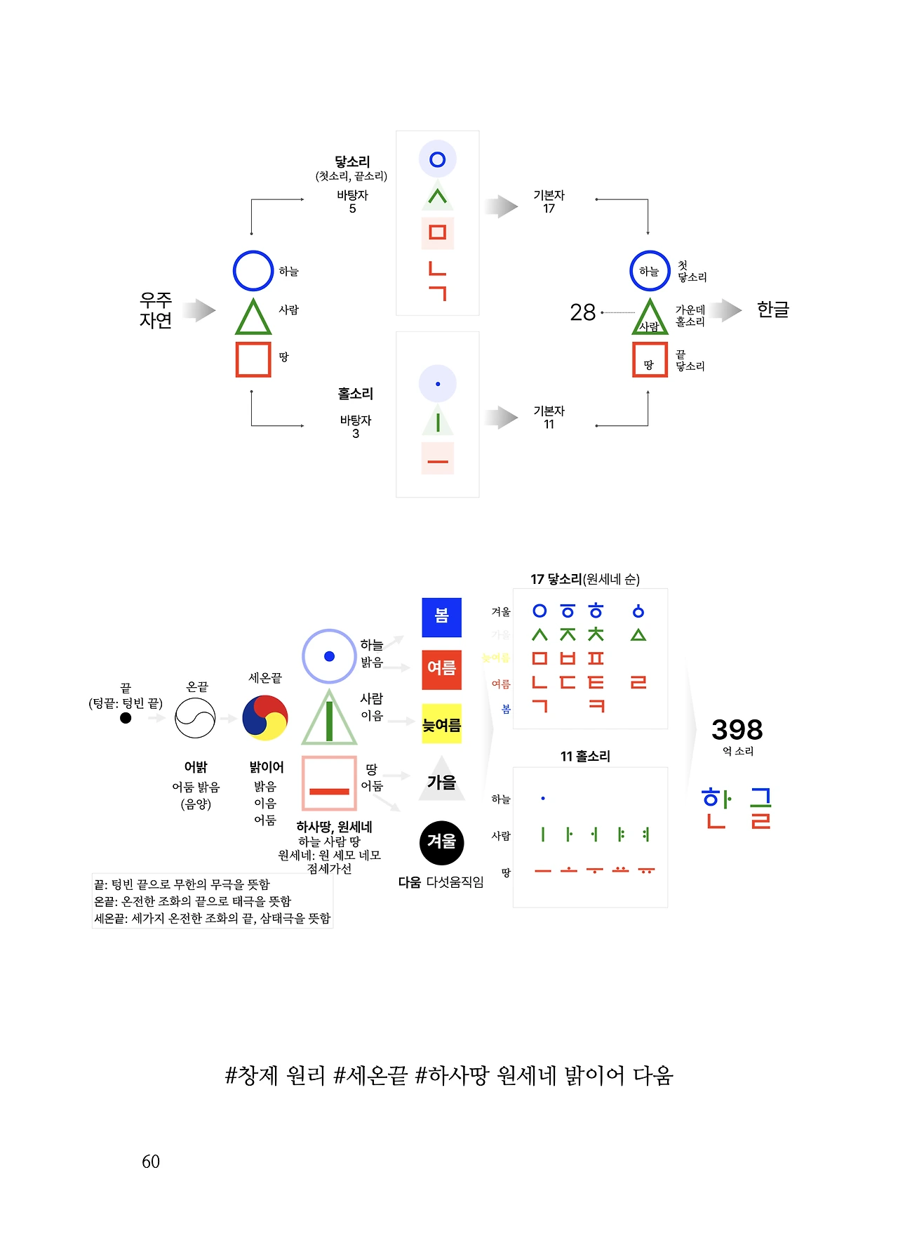 ***한글정음-우주비밀코드-내지만-20260106출판 이후 작업.060.jpeg