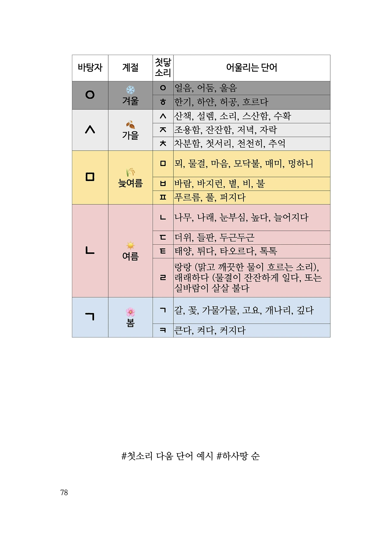 ***한글정음-우주비밀코드-내지만-20260106출판 이후 작업.078.jpeg