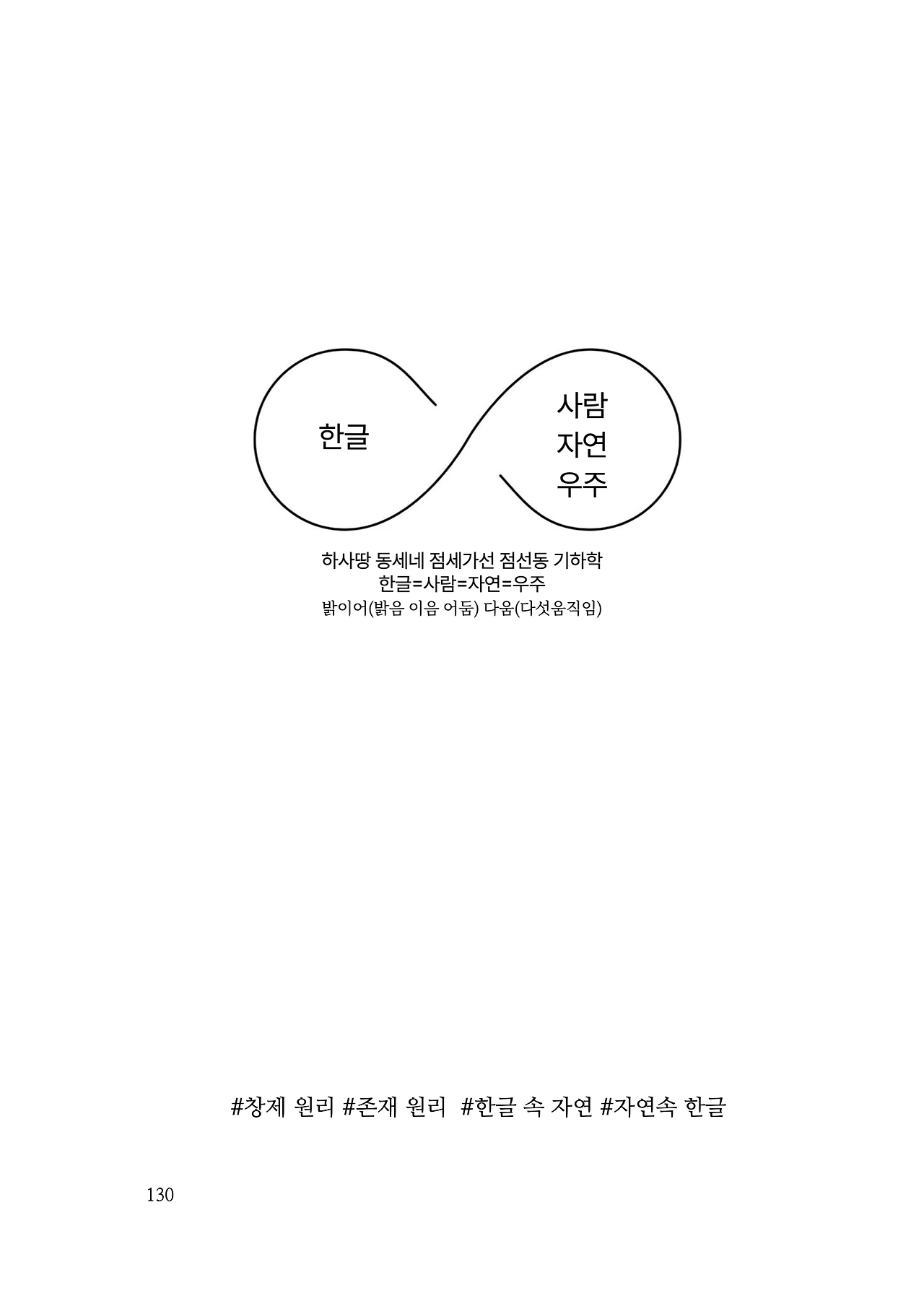 ***한글정음-우주비밀코드-내지만-20260106출판 이후 작업.130.jpeg