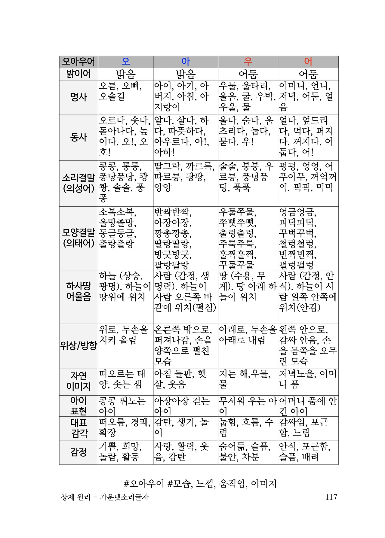 ***한글정음-우주비밀코드-내지만-20260106출판 이후 작업.117.jpeg