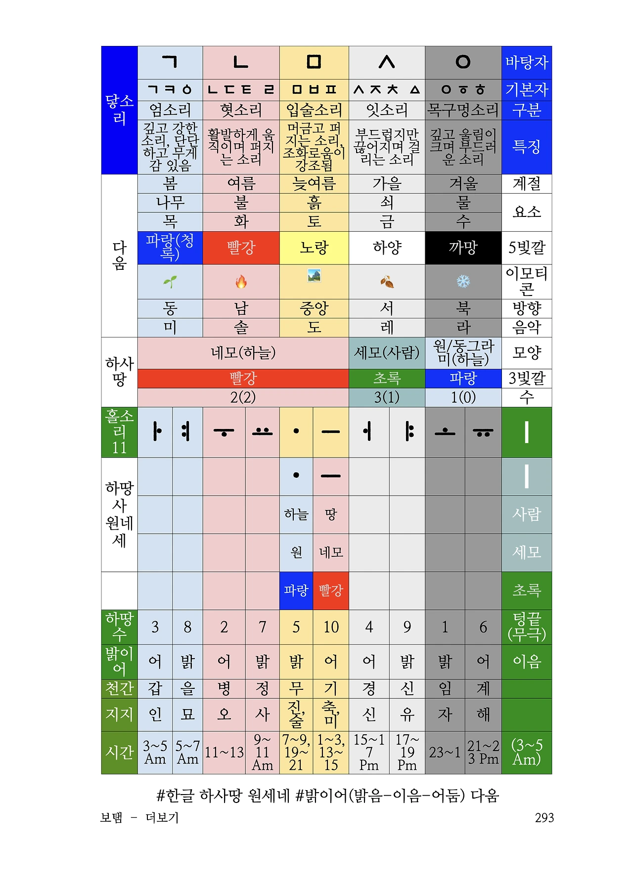 ***한글정음-우주비밀코드-내지만-20260106출판 이후 작업.293.jpeg