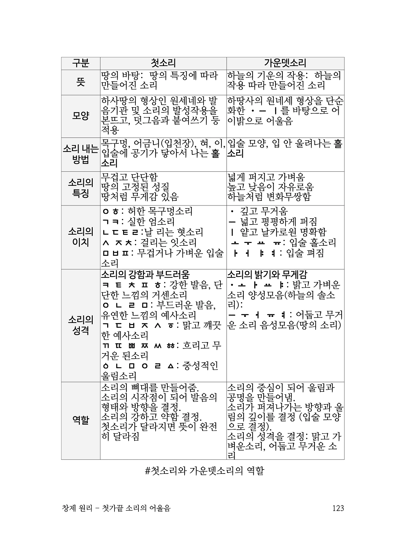 ***한글정음-우주비밀코드-내지만-20260106출판 이후 작업.123.jpeg