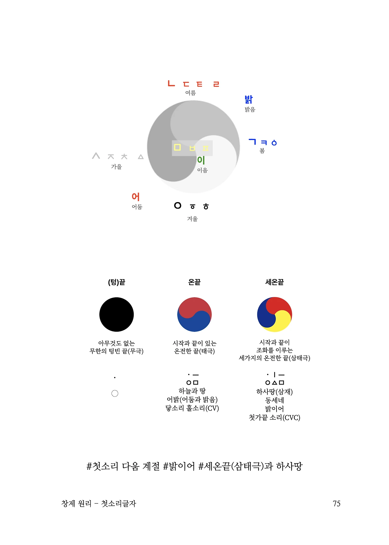 ***한글정음-우주비밀코드-내지만-20260106출판 이후 작업.075.jpeg