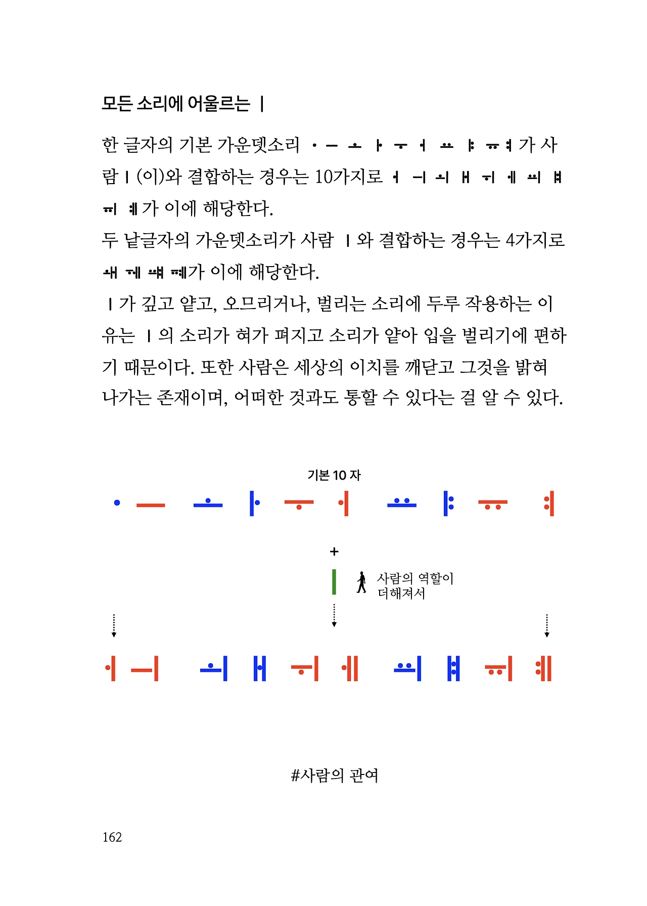 ***한글정음-우주비밀코드-내지만-20260106출판 이후 작업.162.jpeg