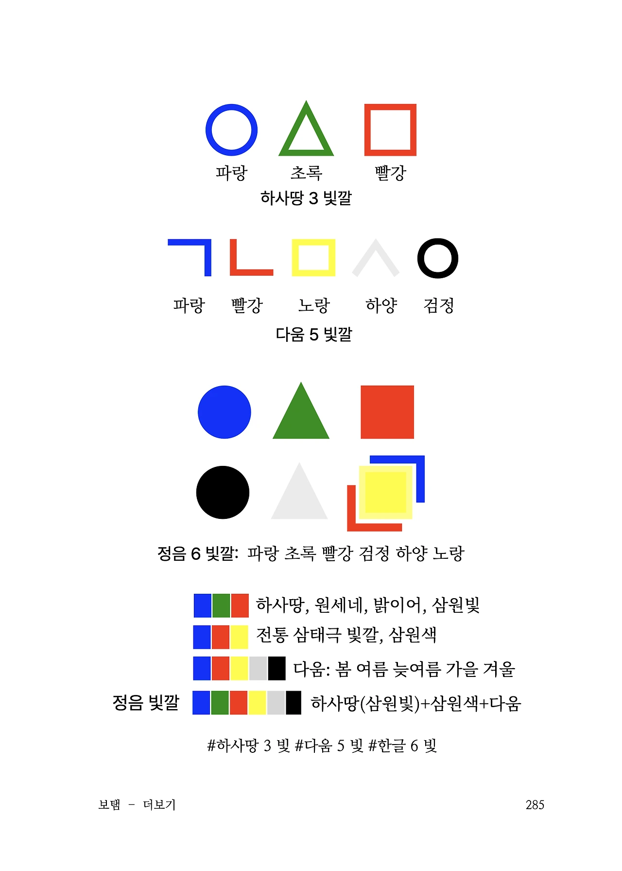 ***한글정음-우주비밀코드-내지만-20260106출판 이후 작업.285.jpeg