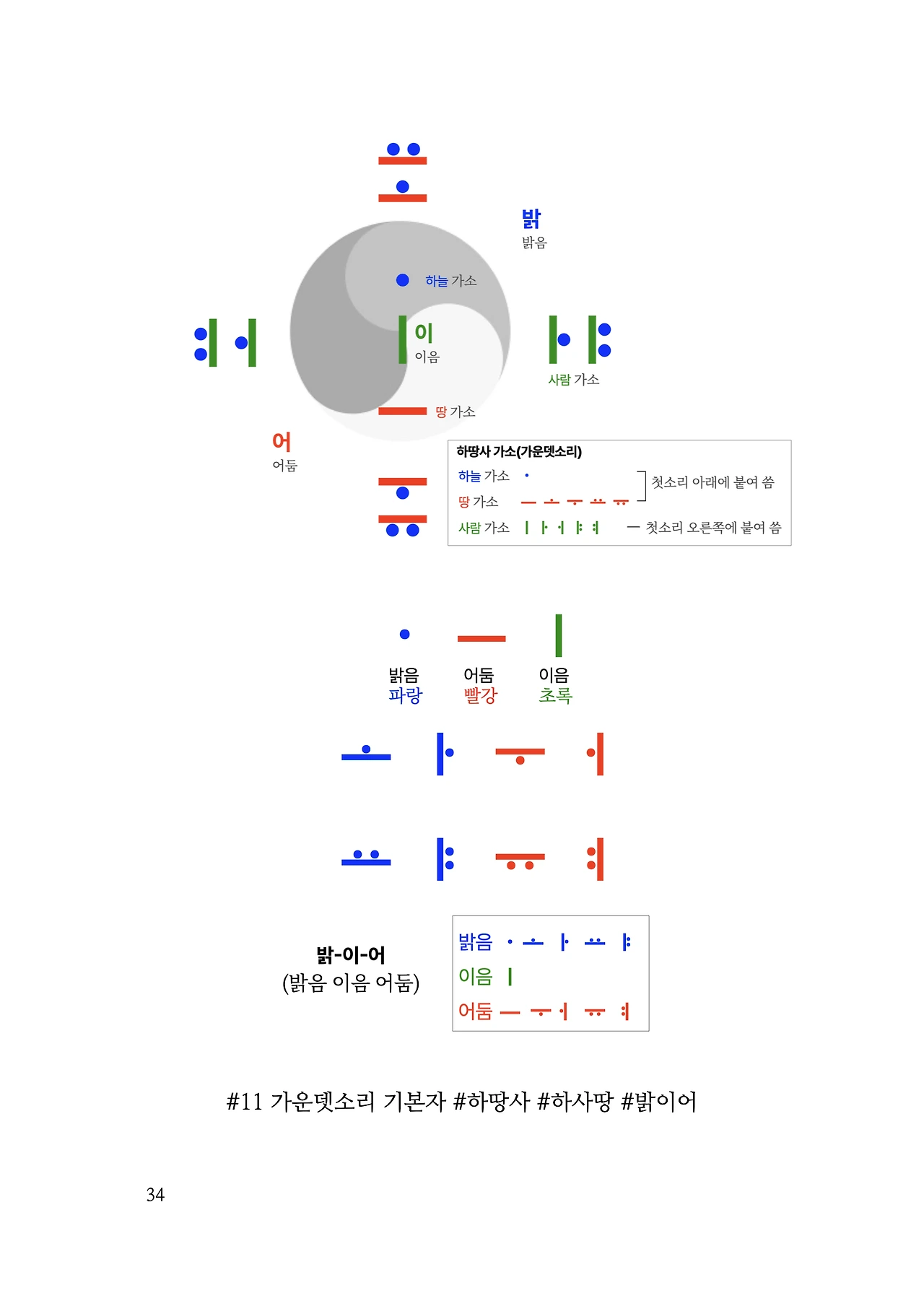 ***한글정음-우주비밀코드-내지만-20260106출판 이후 작업.034.jpeg