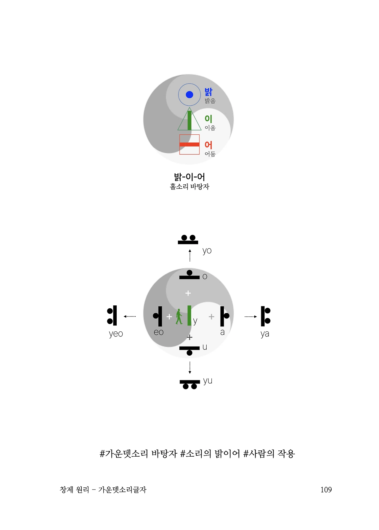 ***한글정음-우주비밀코드-내지만-20260106출판 이후 작업.109.jpeg