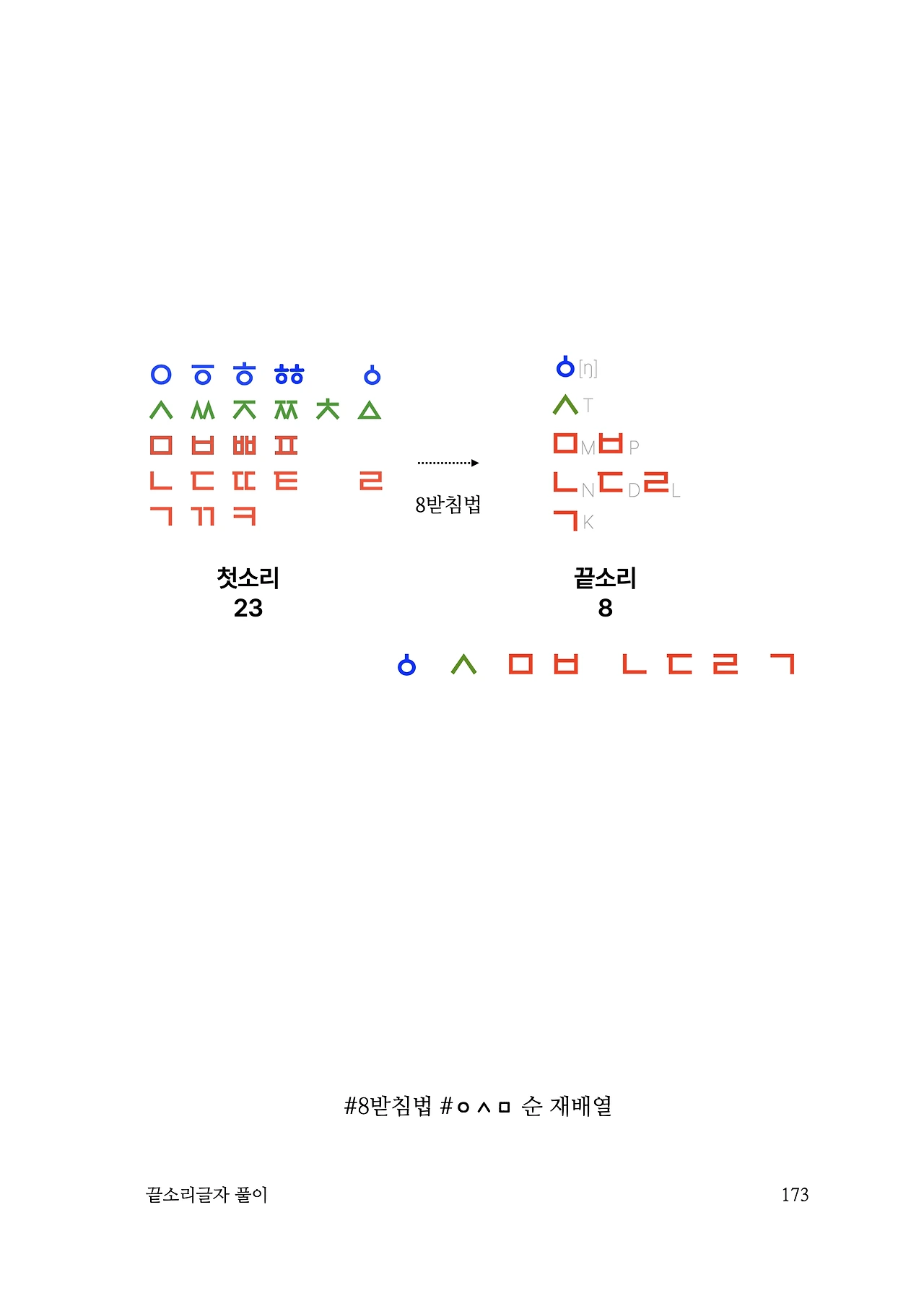 ***한글정음-우주비밀코드-내지만-20260106출판 이후 작업.173.jpeg