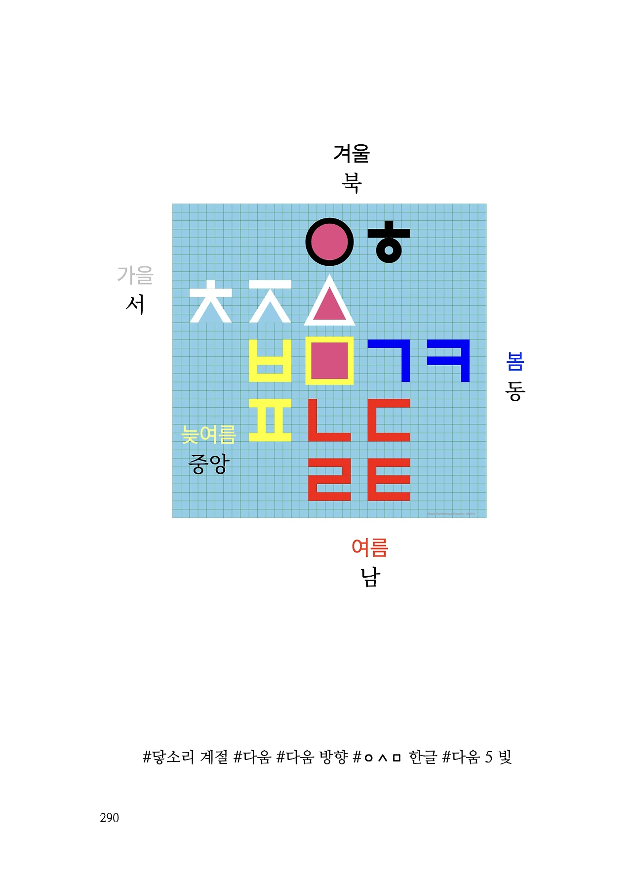 ***한글정음-우주비밀코드-내지만-20260106출판 이후 작업.290.jpeg