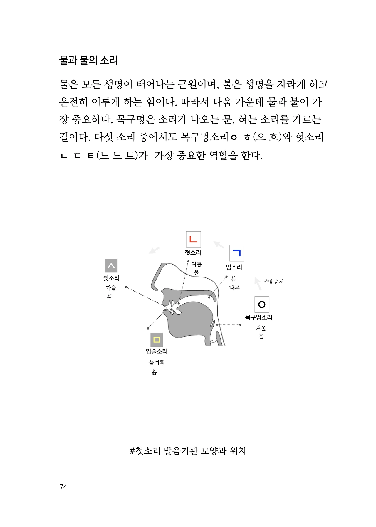 ***한글정음-우주비밀코드-내지만-20260106출판 이후 작업.074.jpeg