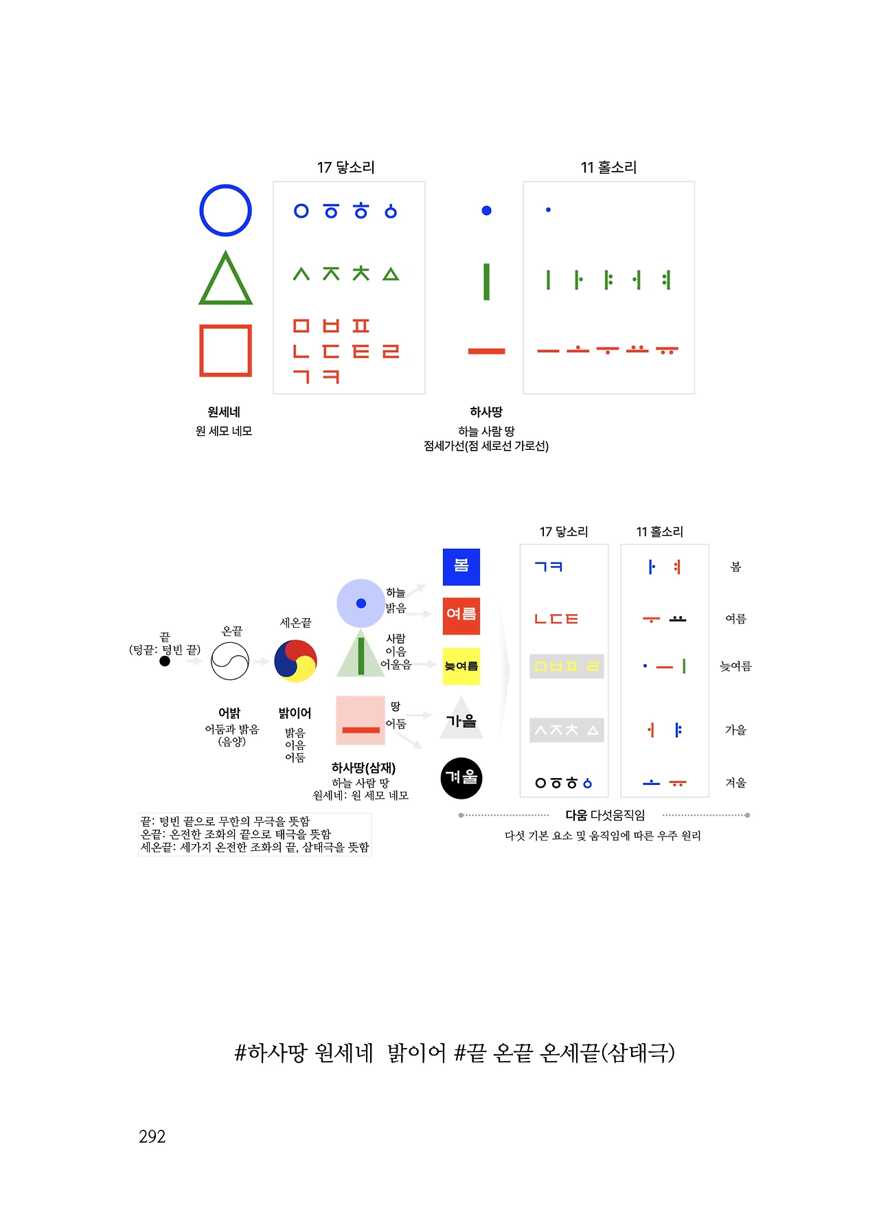 ***한글정음-우주비밀코드-내지만-20260106출판 이후 작업.292.jpeg