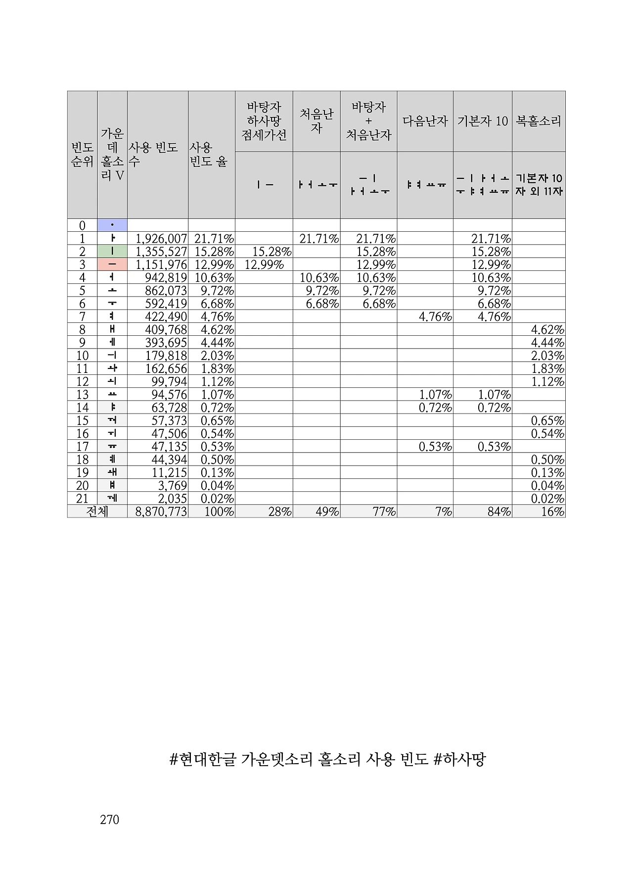 ***한글정음-우주비밀코드-내지만-20260106출판 이후 작업.270.jpeg