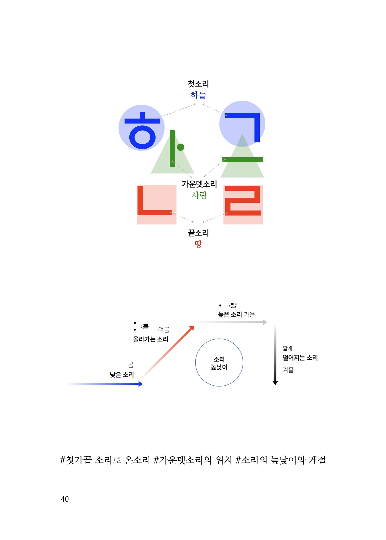 ***한글정음-우주비밀코드-내지만-20260106출판 이후 작업.040.jpeg