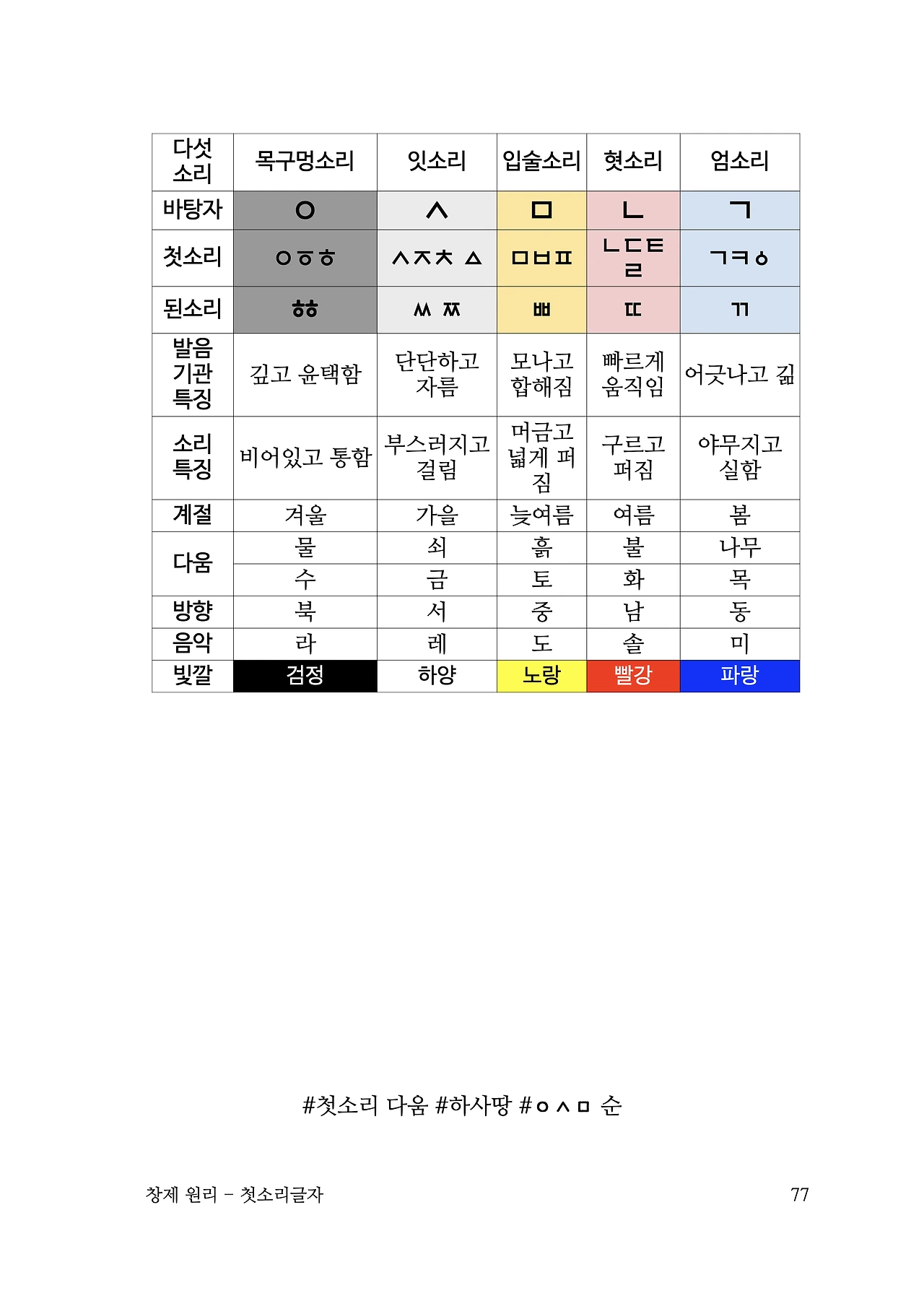 ***한글정음-우주비밀코드-내지만-20260106출판 이후 작업.077.jpeg