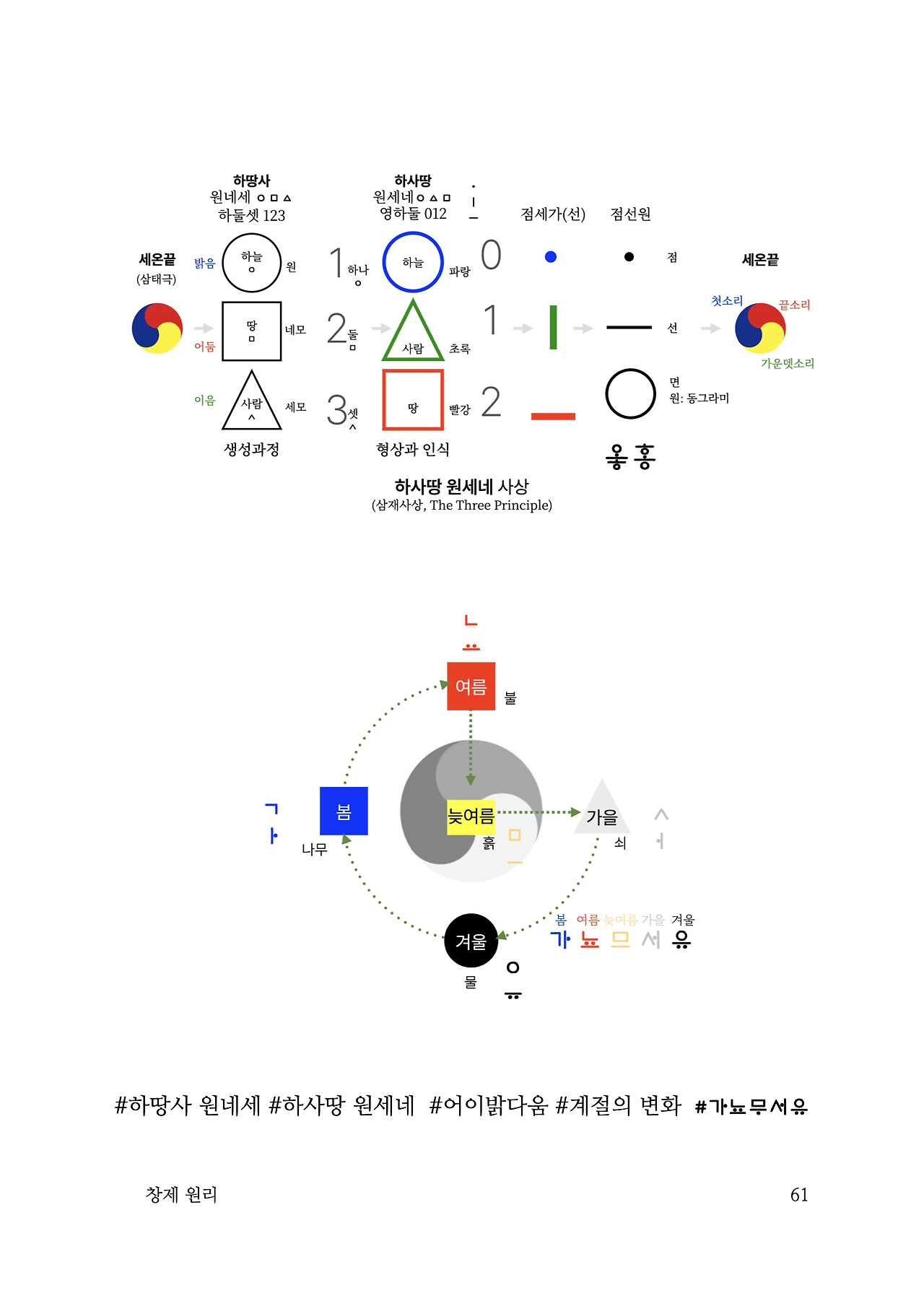 ***한글정음-우주비밀코드-내지만-20260106출판 이후 작업.061.jpeg