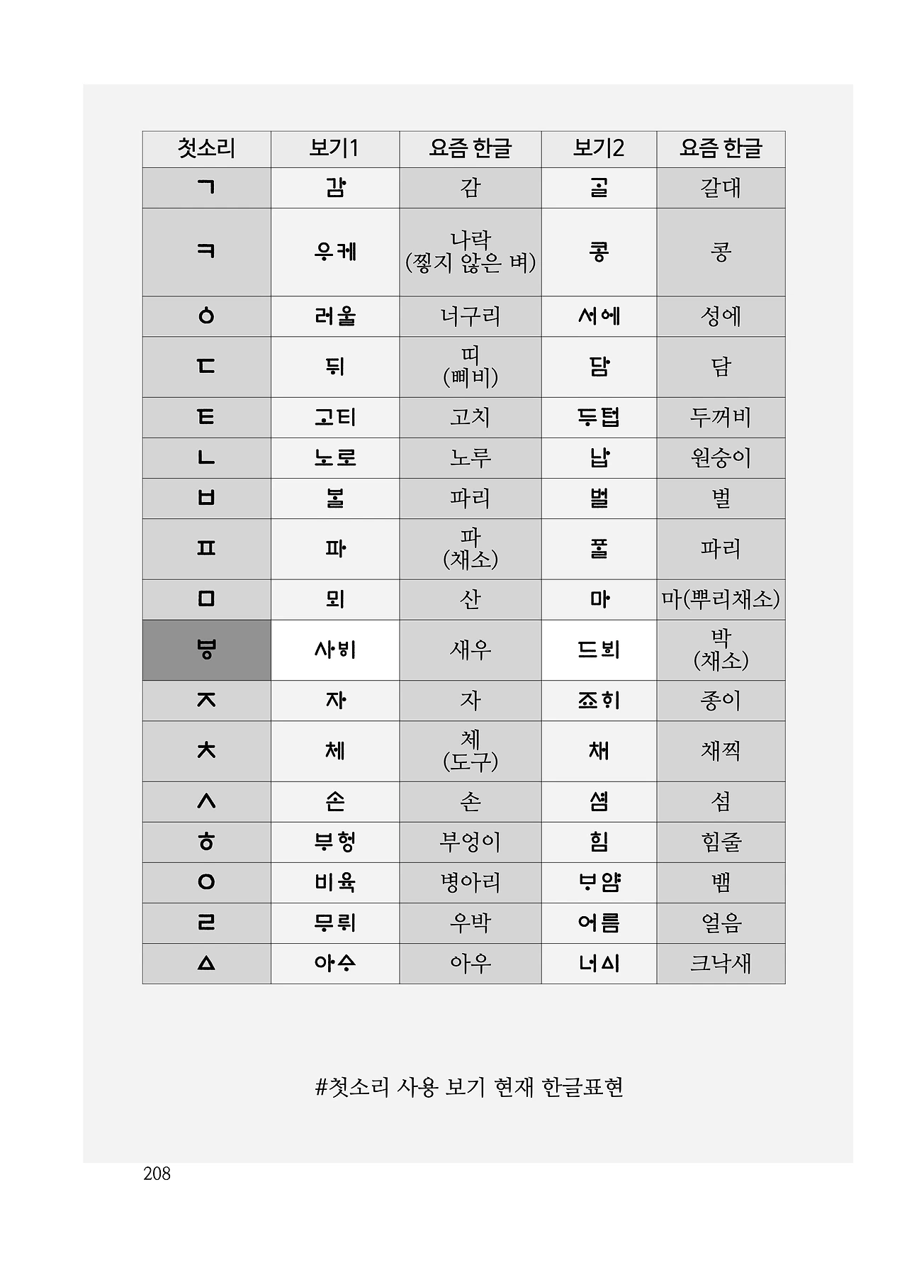 ***한글정음-우주비밀코드-내지만-20260106출판 이후 작업.208.jpeg