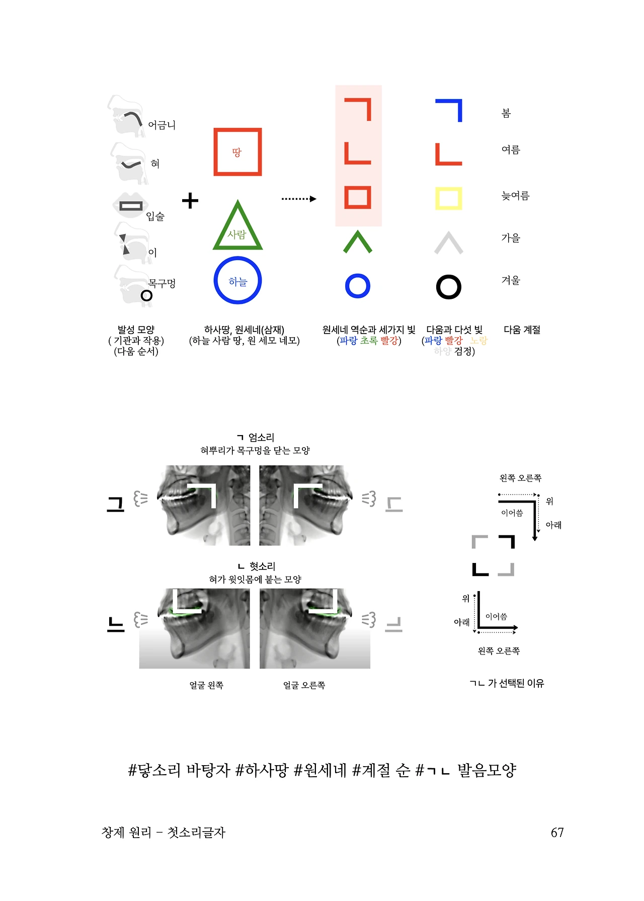 ***한글정음-우주비밀코드-내지만-20260106출판 이후 작업.067.jpeg