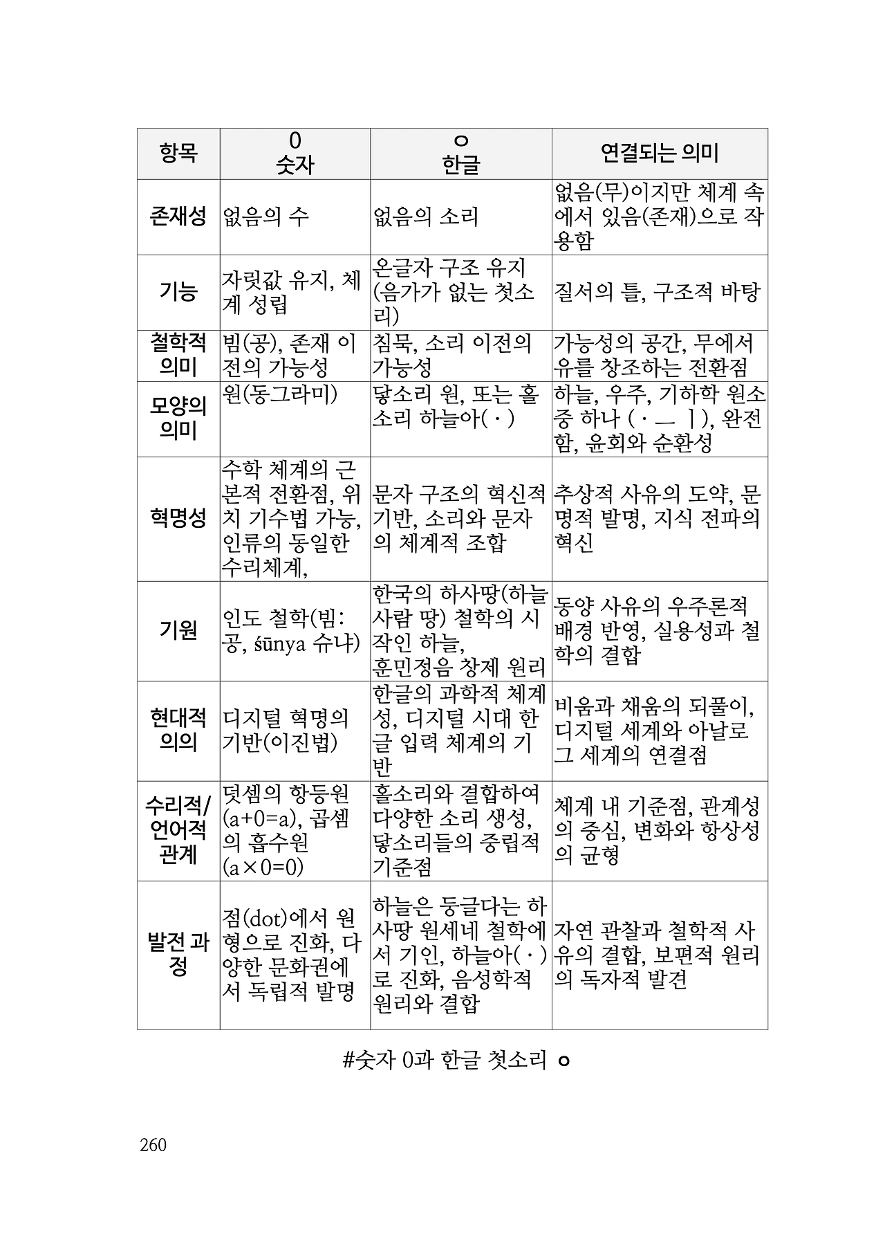 ***한글정음-우주비밀코드-내지만-20260106출판 이후 작업.260.jpeg