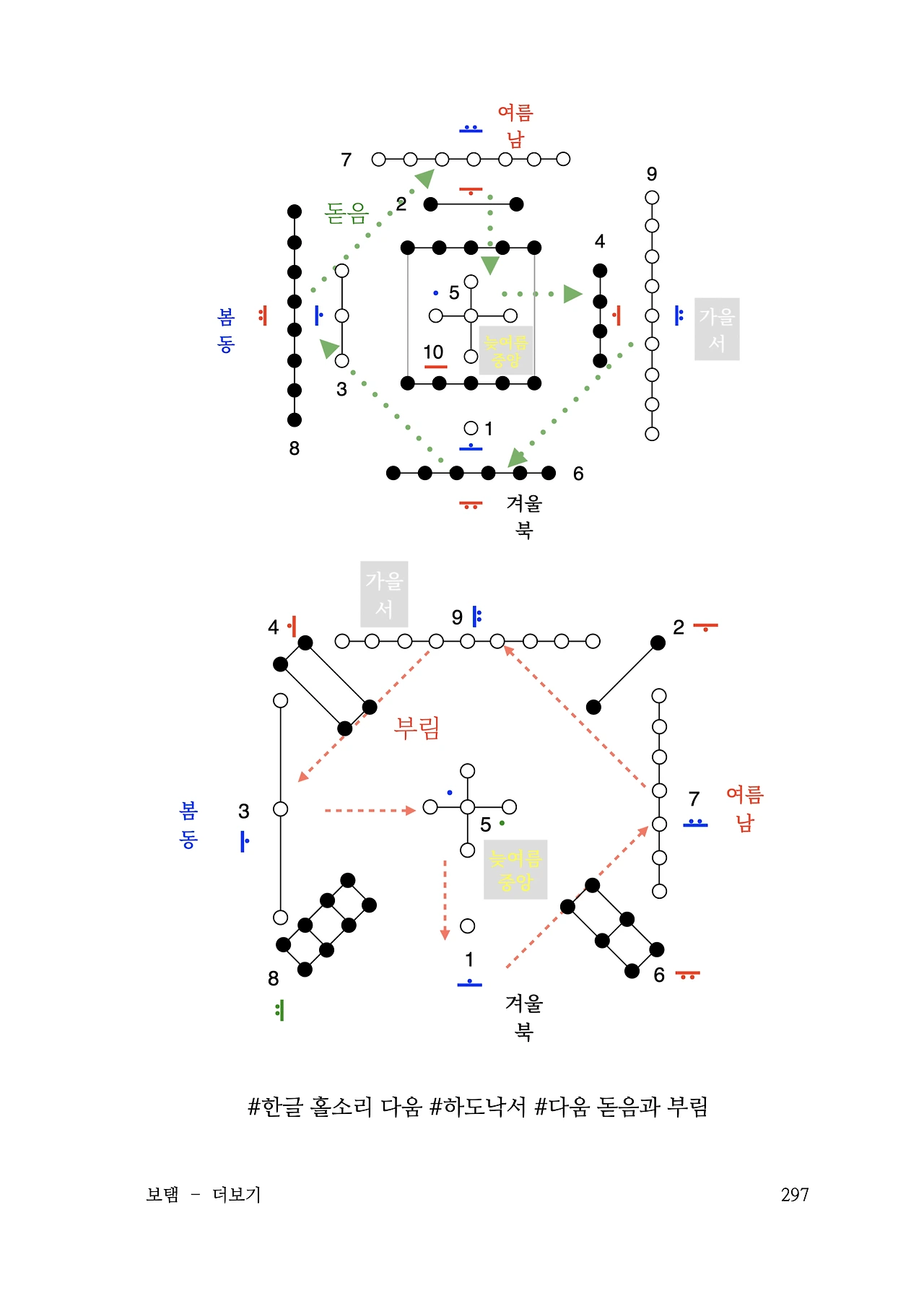 ***한글정음-우주비밀코드-내지만-20260106출판 이후 작업.297.jpeg