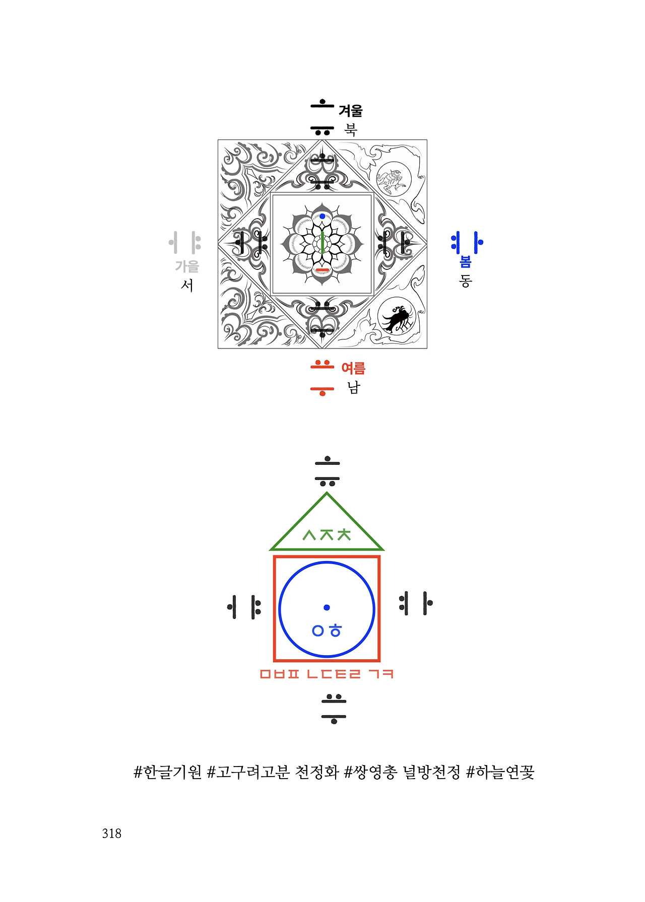 ***한글정음-우주비밀코드-내지만-20260106출판 이후 작업.318.jpeg