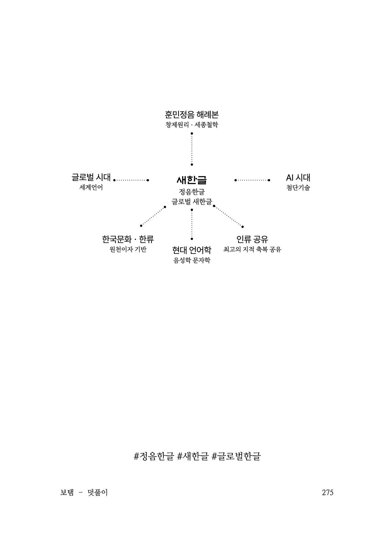 ***한글정음-우주비밀코드-내지만-20260106출판 이후 작업.275.jpeg