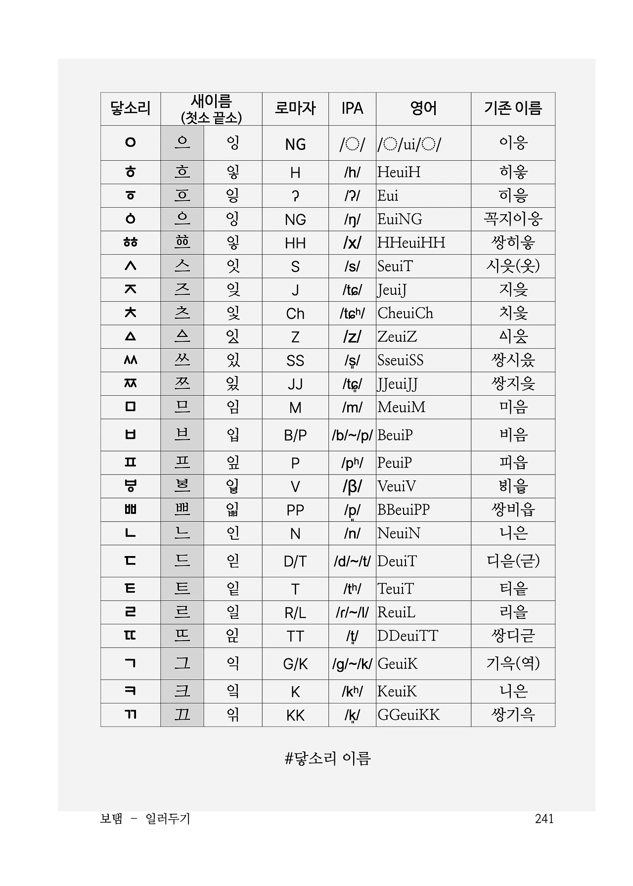 ***한글정음-우주비밀코드-내지만-20260106출판 이후 작업.241.jpeg